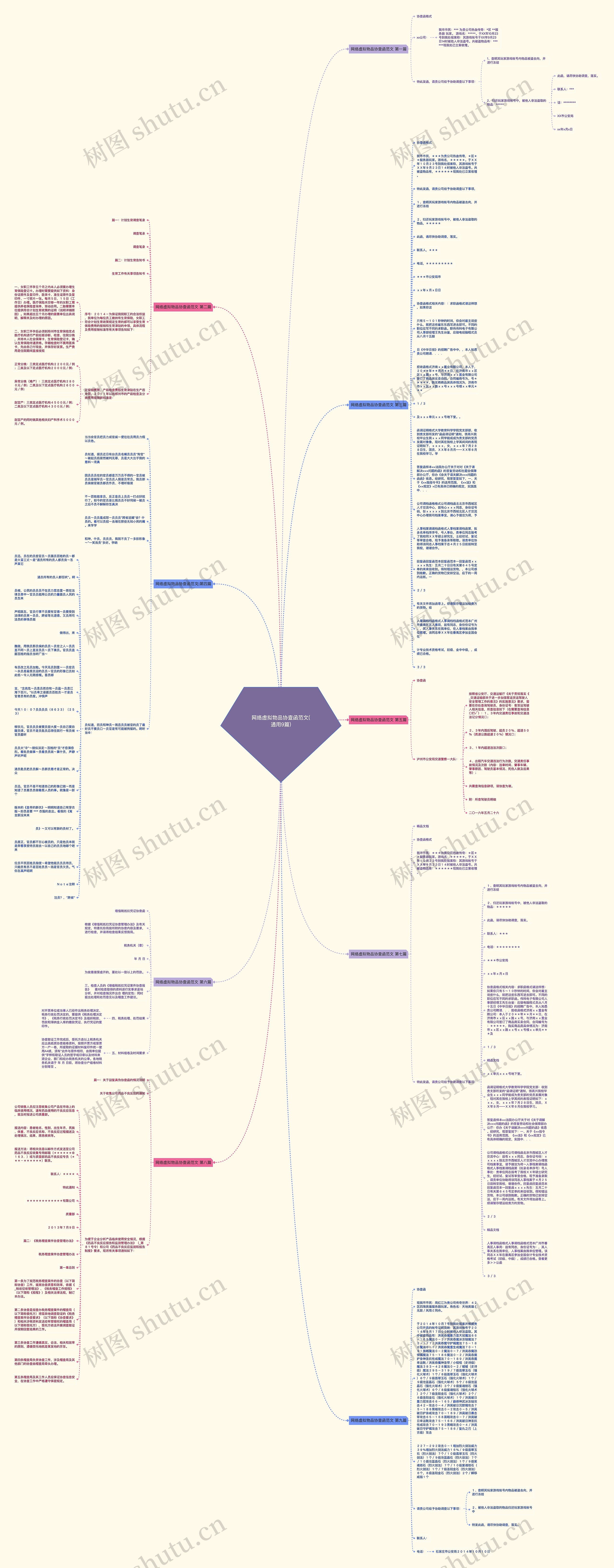 网络虚拟物品协查函范文(通用9篇)思维导图