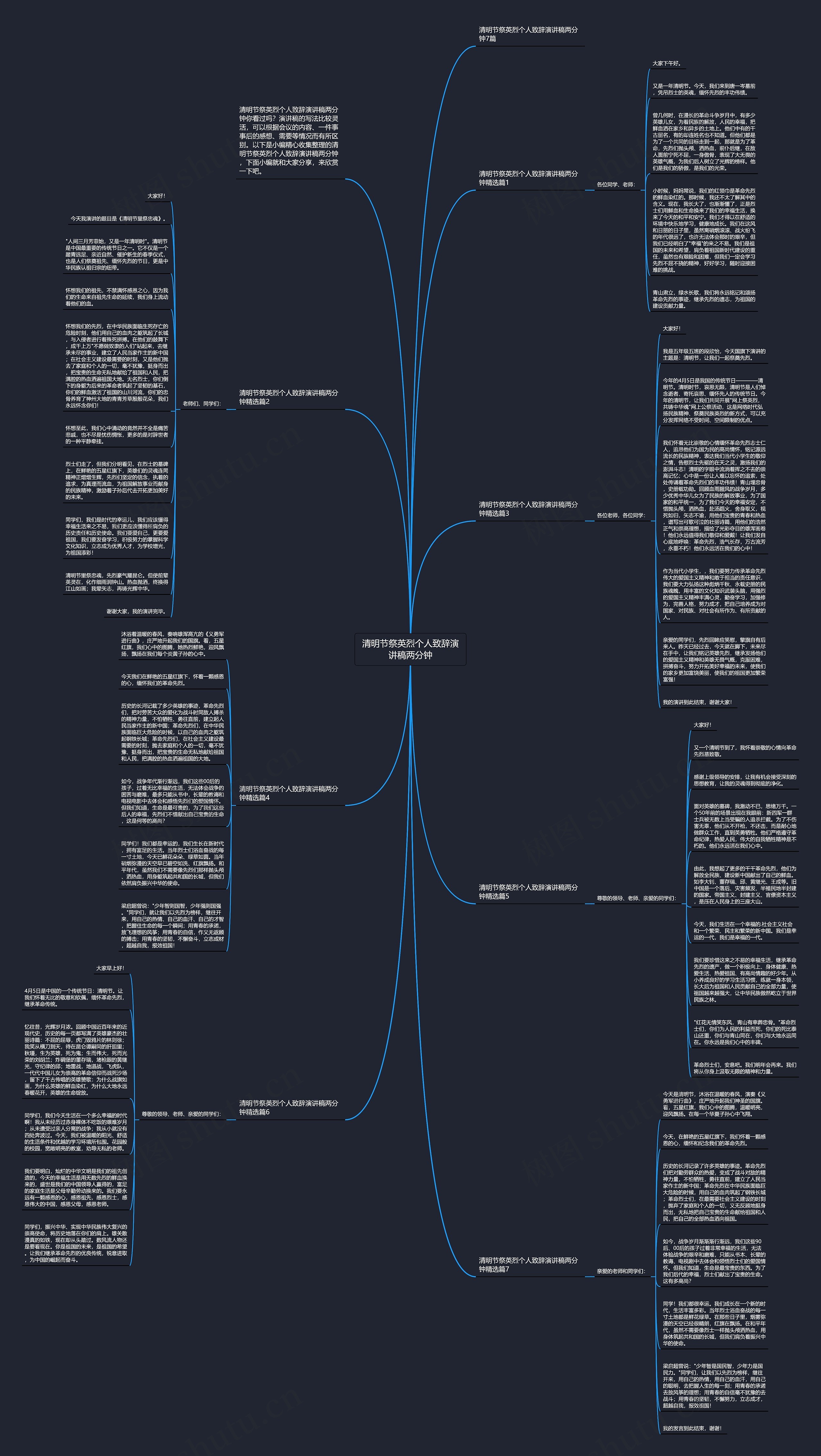 清明节祭英烈个人致辞演讲稿两分钟思维导图