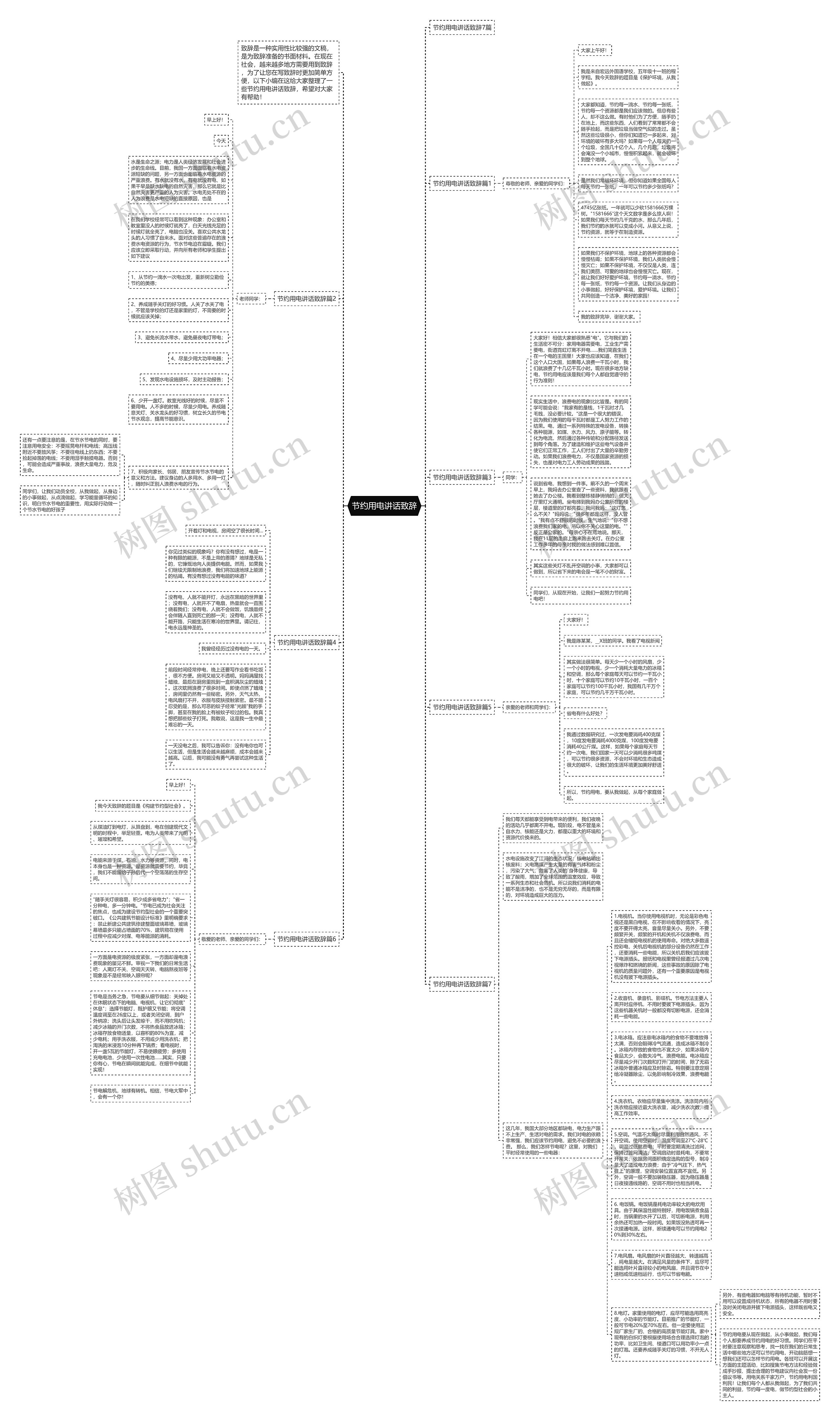 节约用电讲话致辞思维导图