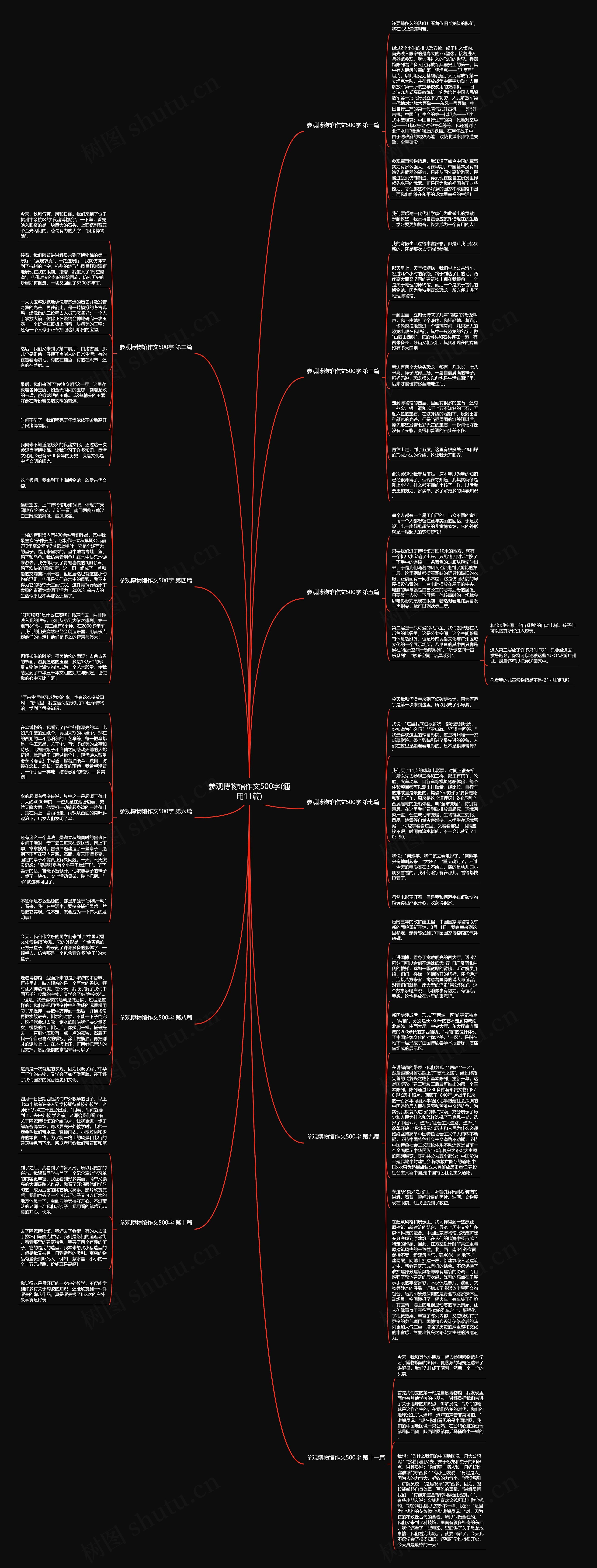 参观博物馆作文500字(通用11篇)思维导图