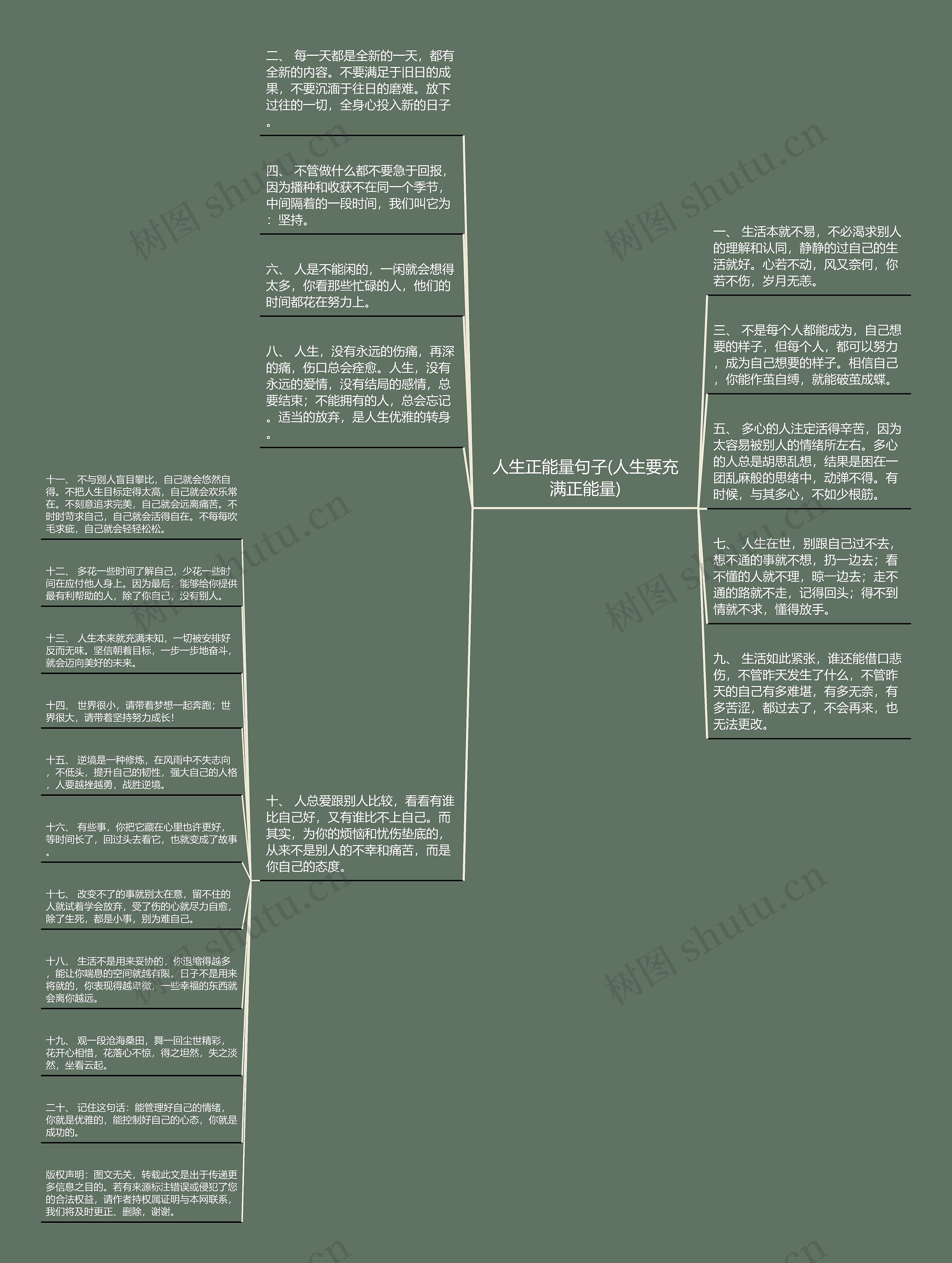 人生正能量句子(人生要充满正能量)思维导图