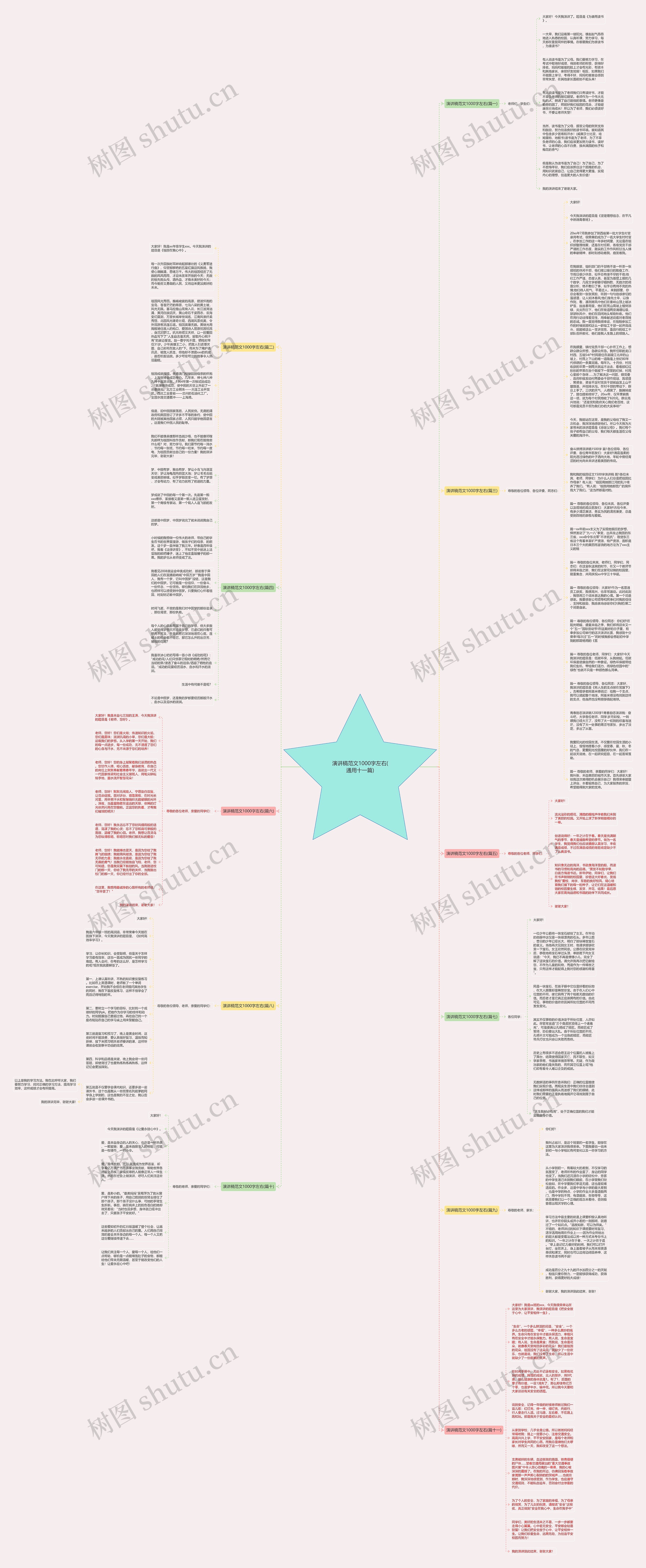 演讲稿范文1000字左右(通用十一篇)思维导图高清图 演讲稿范文1000字左右(通用十一篇)思维导图