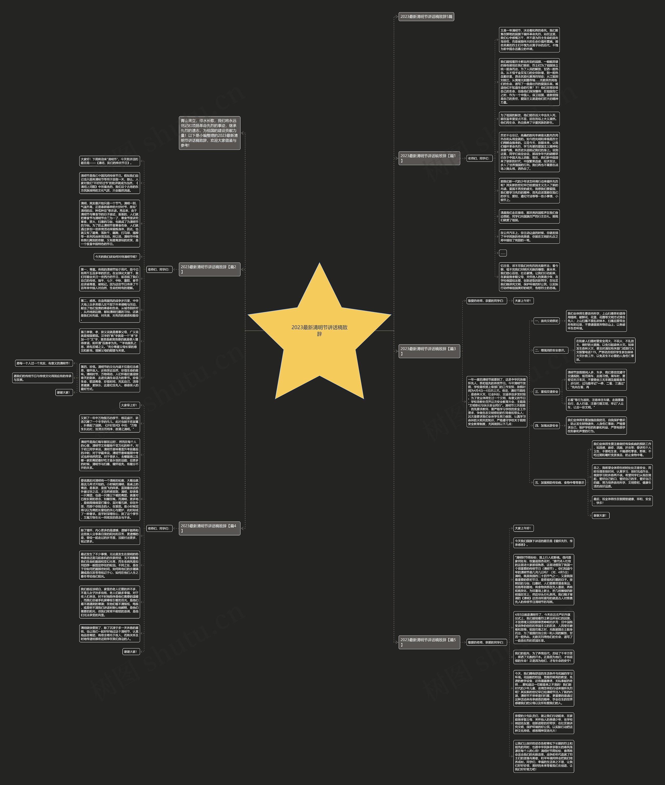 2023最新清明节讲话稿致辞思维导图
