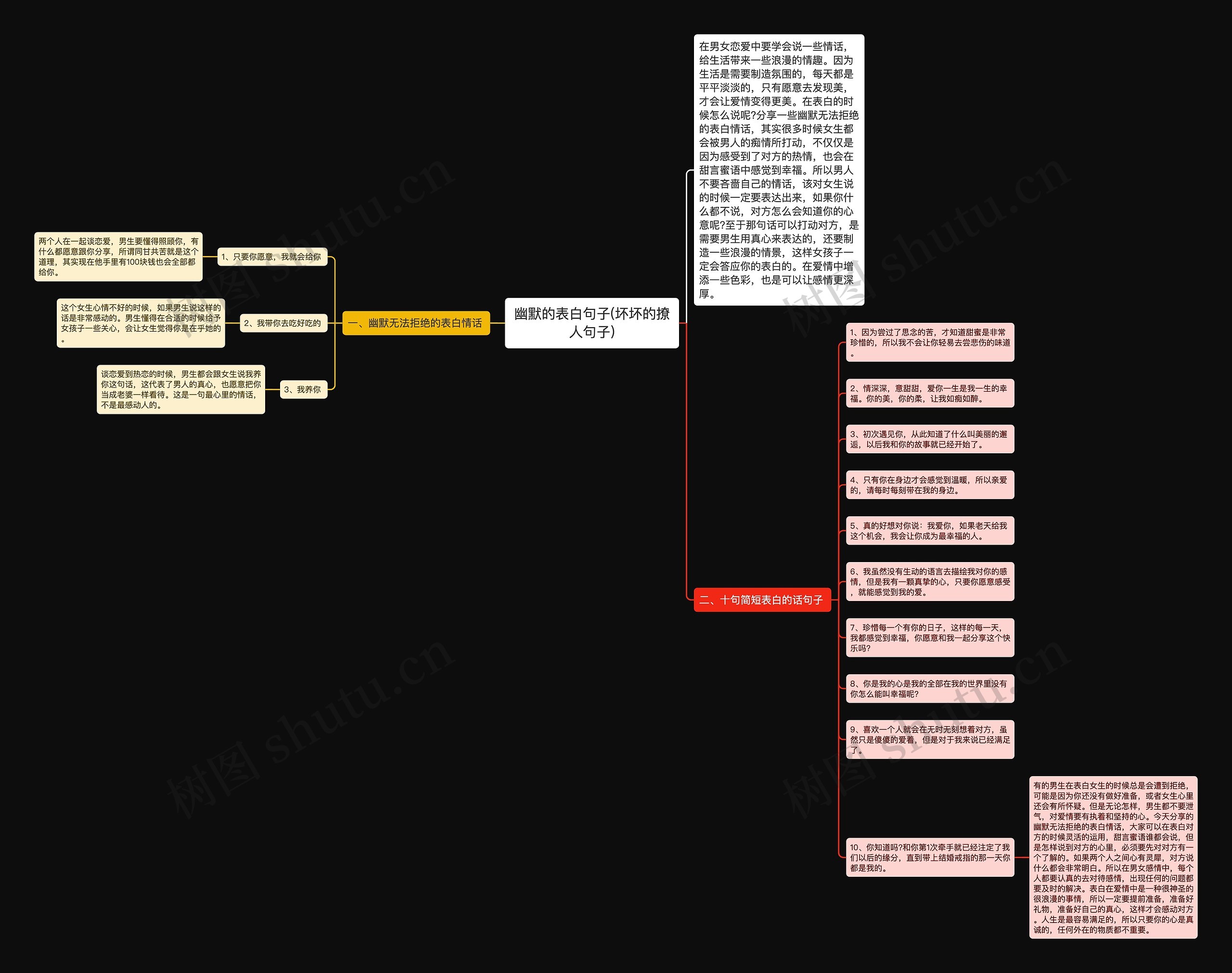 幽默的表白句子(坏坏的撩人句子)思维导图