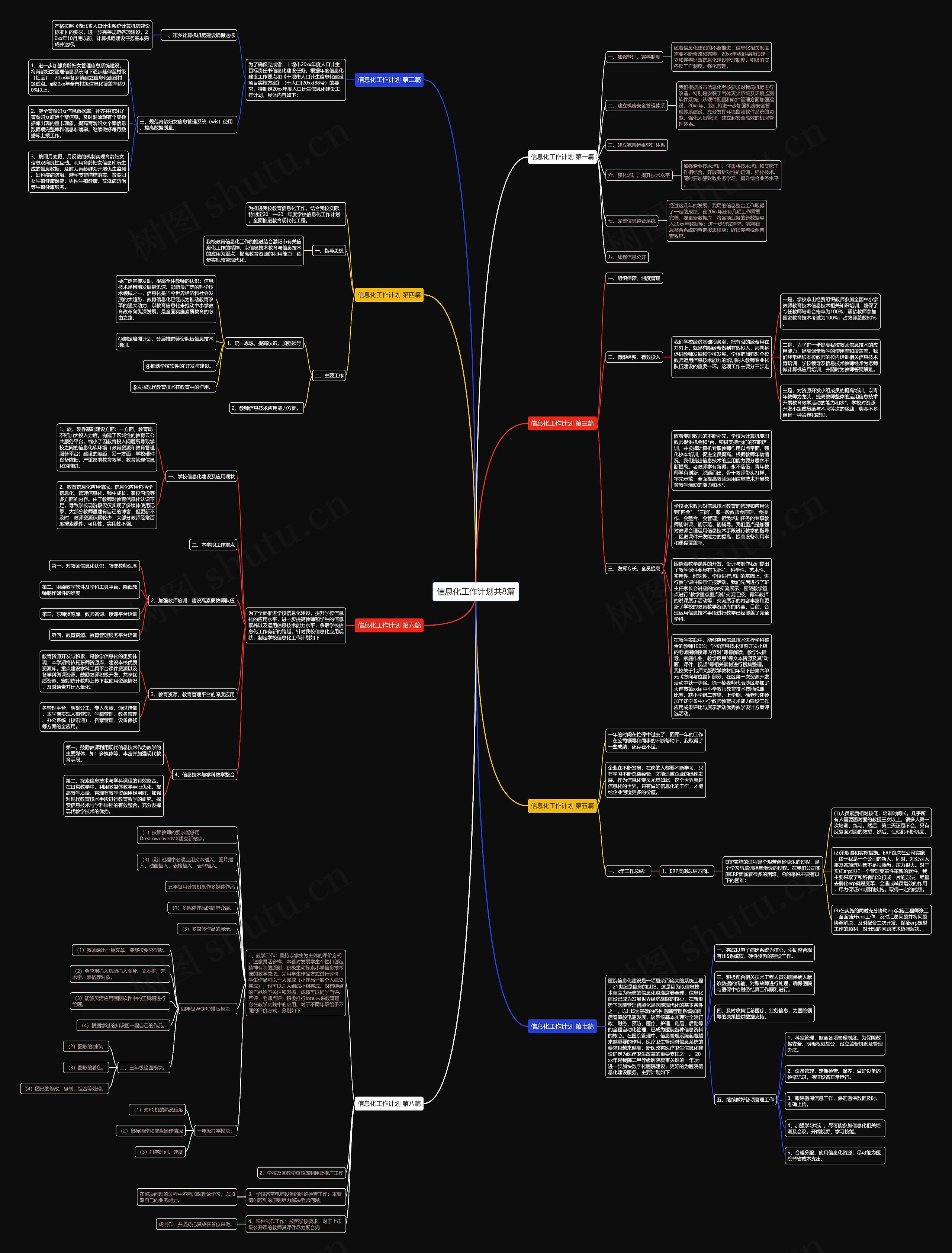 信息化工作计划共8篇思维导图