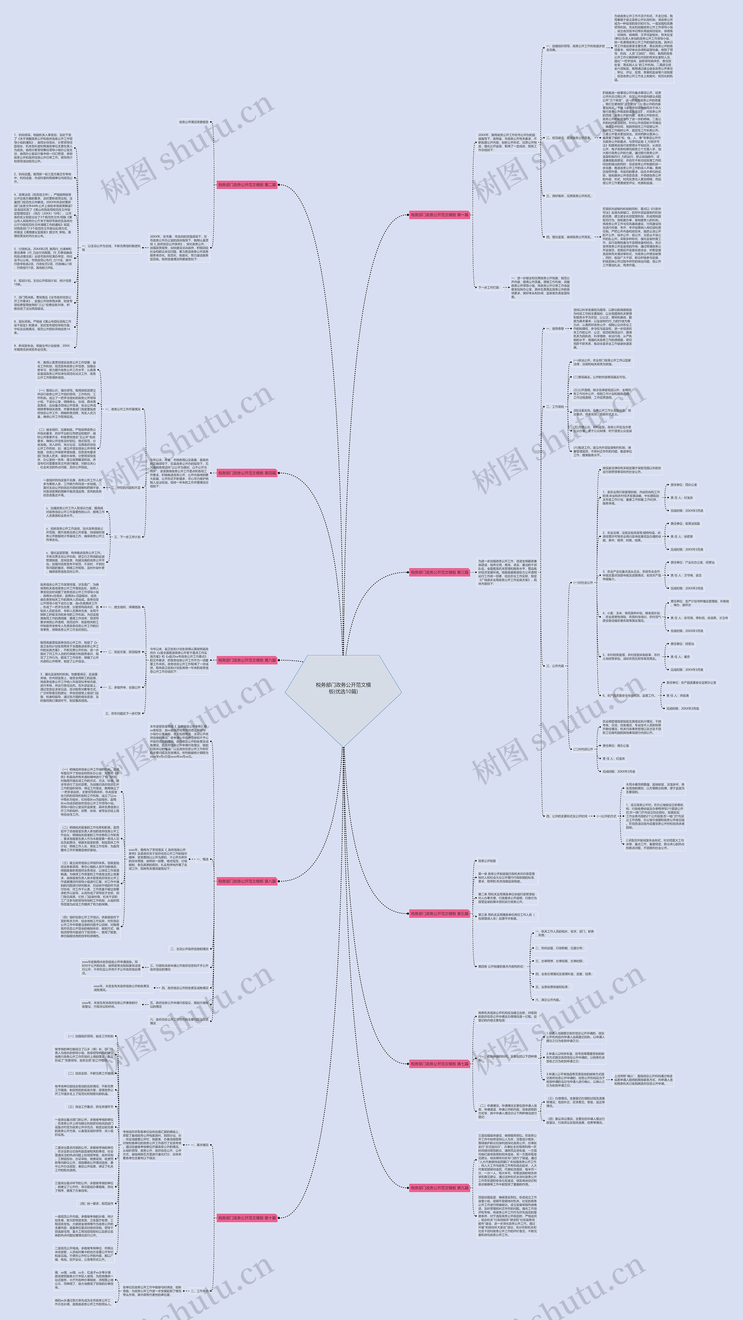 税务部门政务公开范文(优选10篇)思维导图