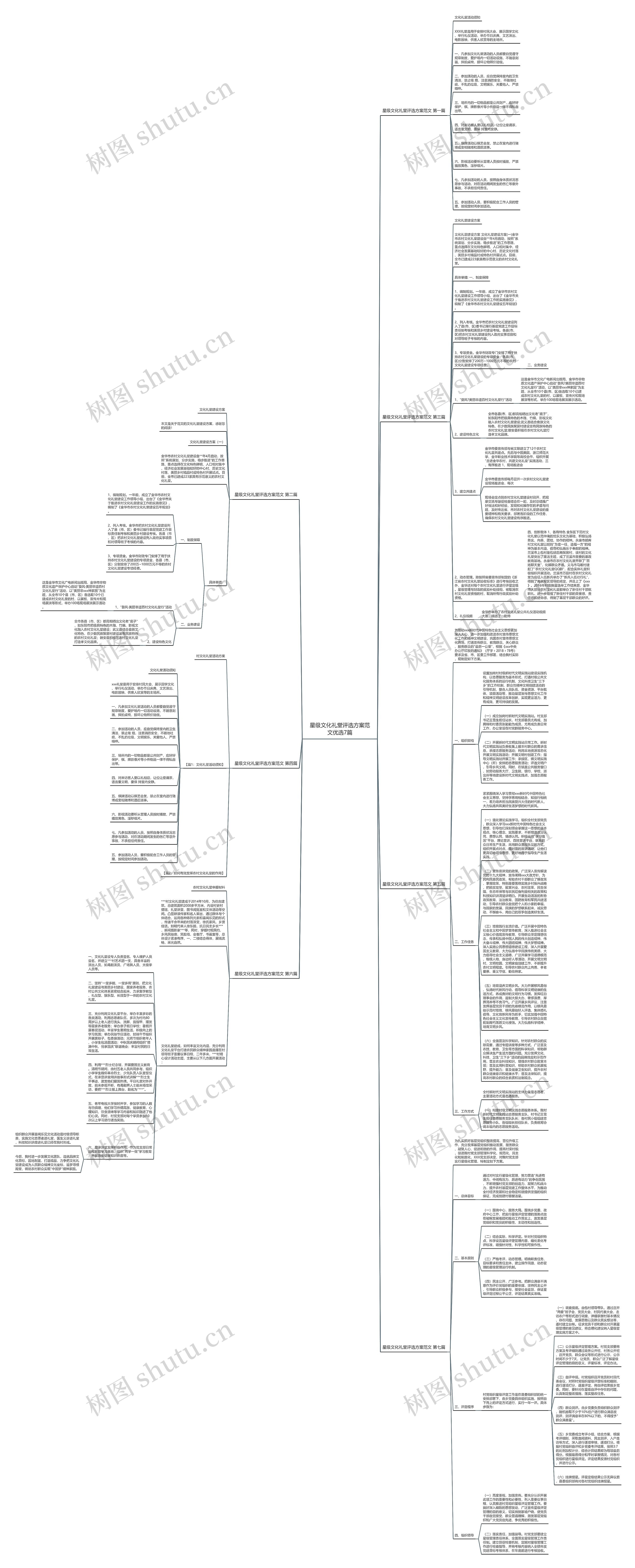 星级文化礼堂评选方案范文优选7篇思维导图