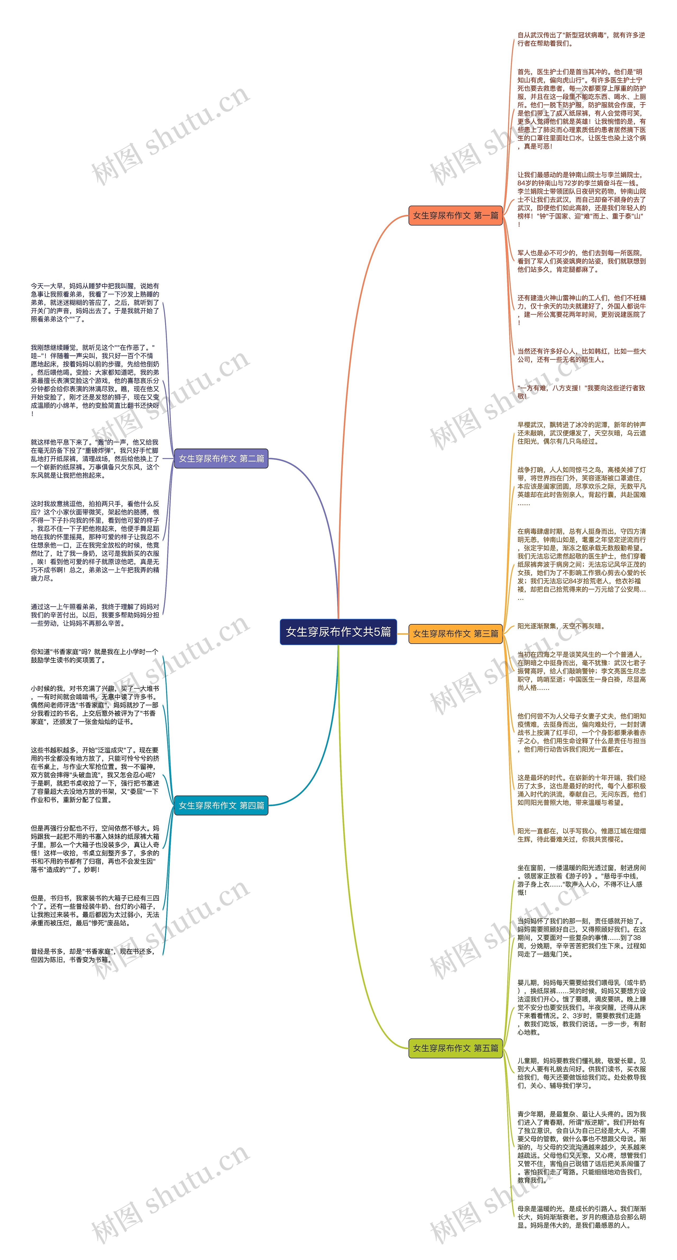 女生穿尿布作文共5篇思维导图