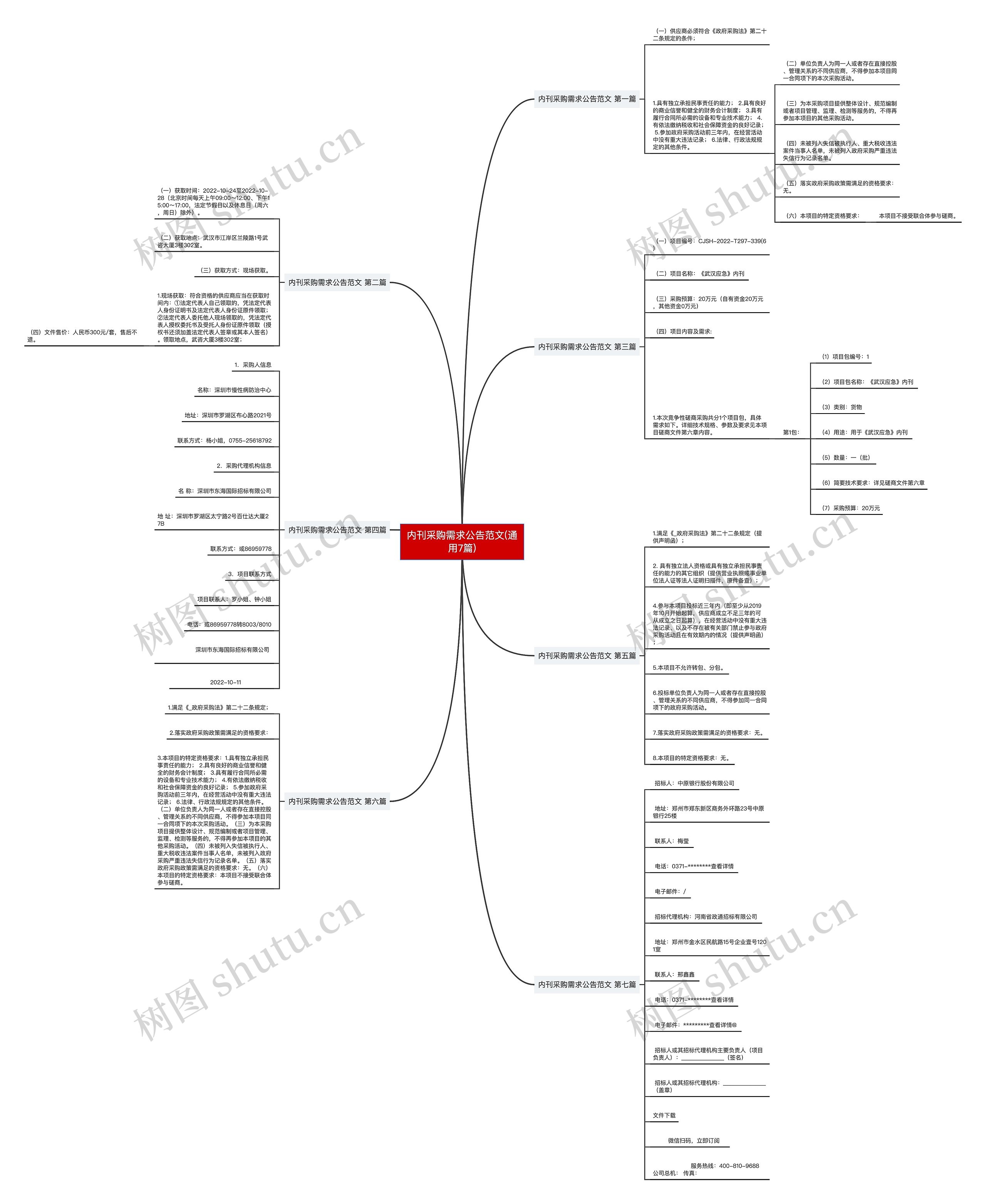 内刊采购需求公告范文(通用7篇) 内刊采购需求公告范文(通用7篇)