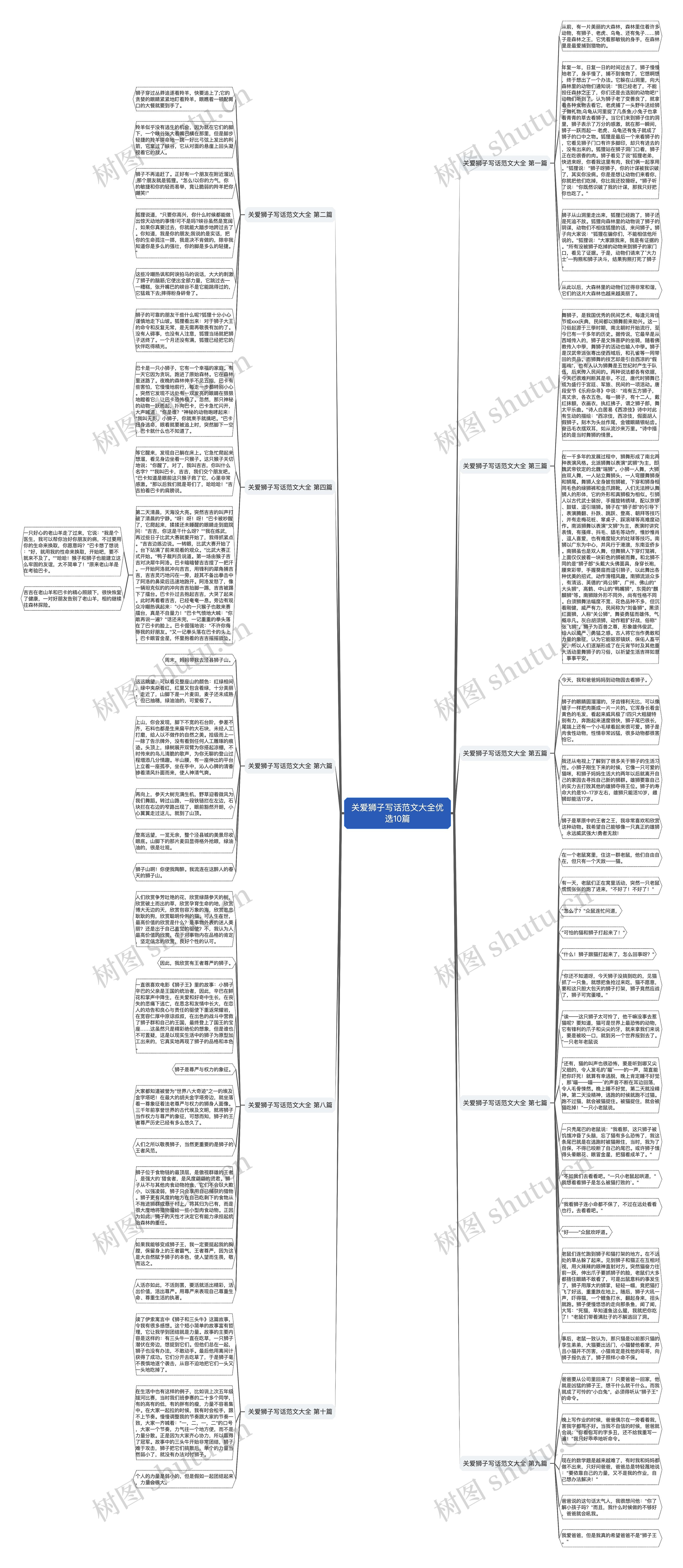 关爱狮子写话范文大全优选10篇思维导图