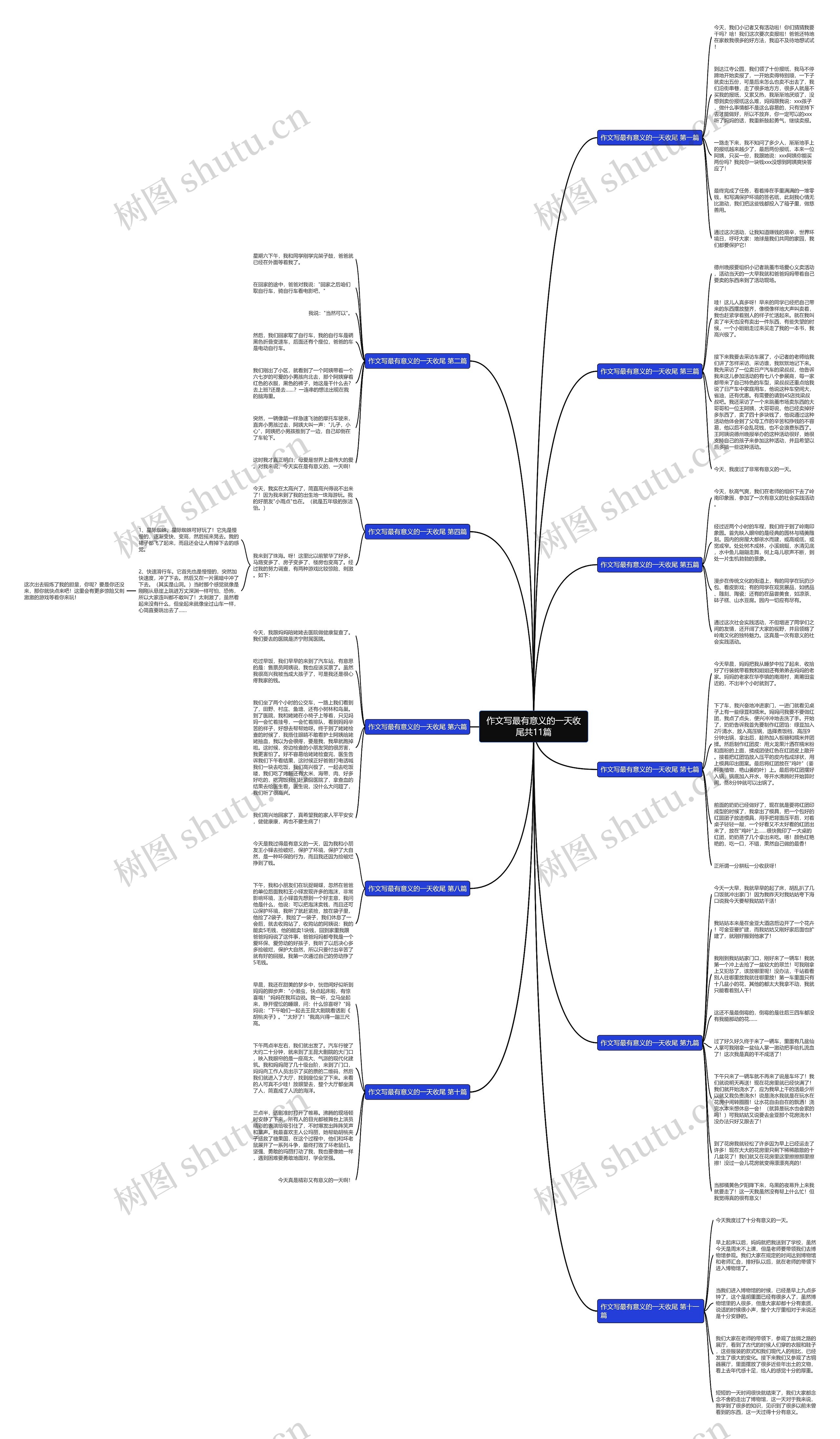 作文写最有意义的一天收尾共11篇思维导图