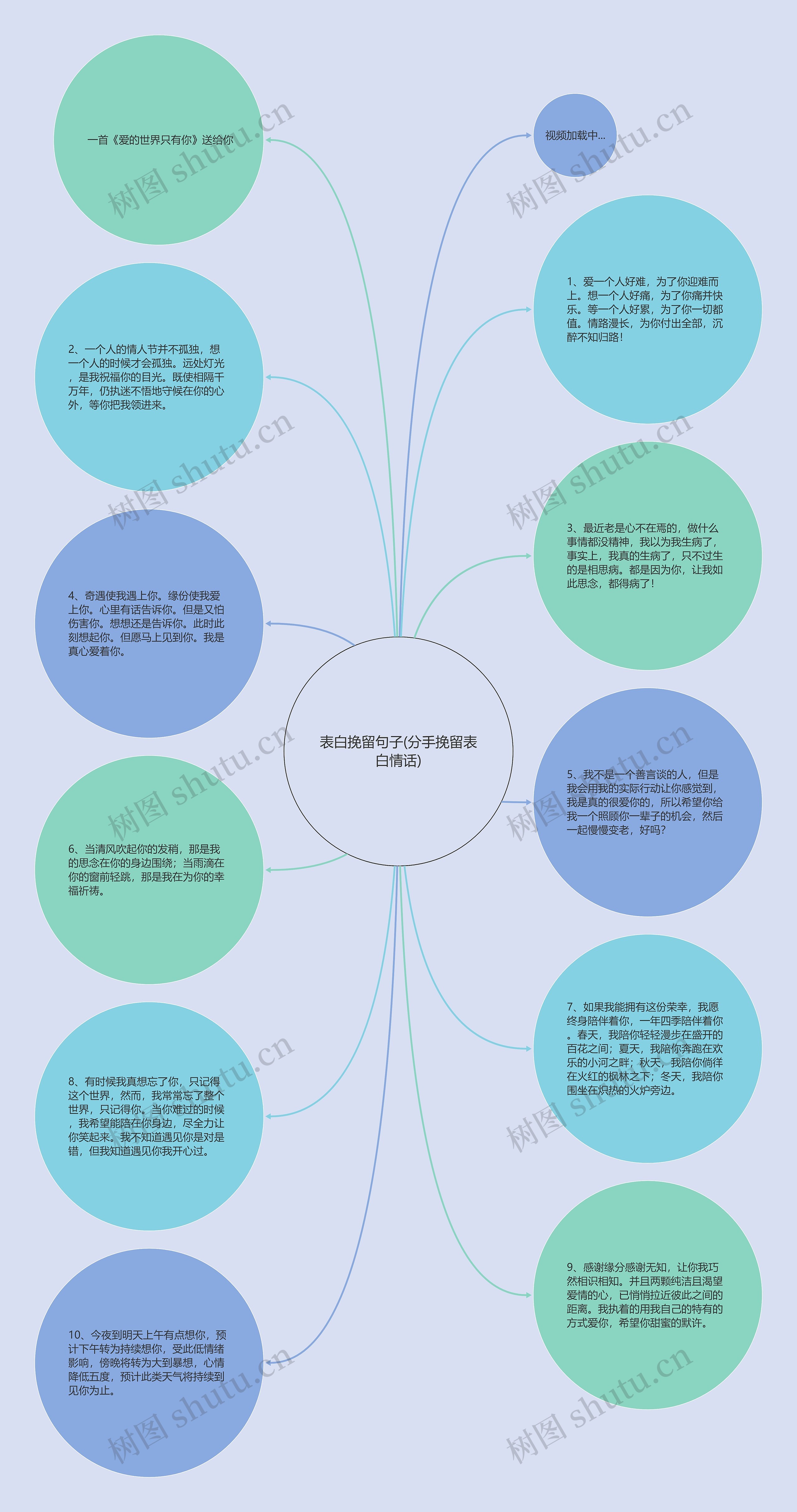 表白挽留句子(分手挽留表白情话)思维导图