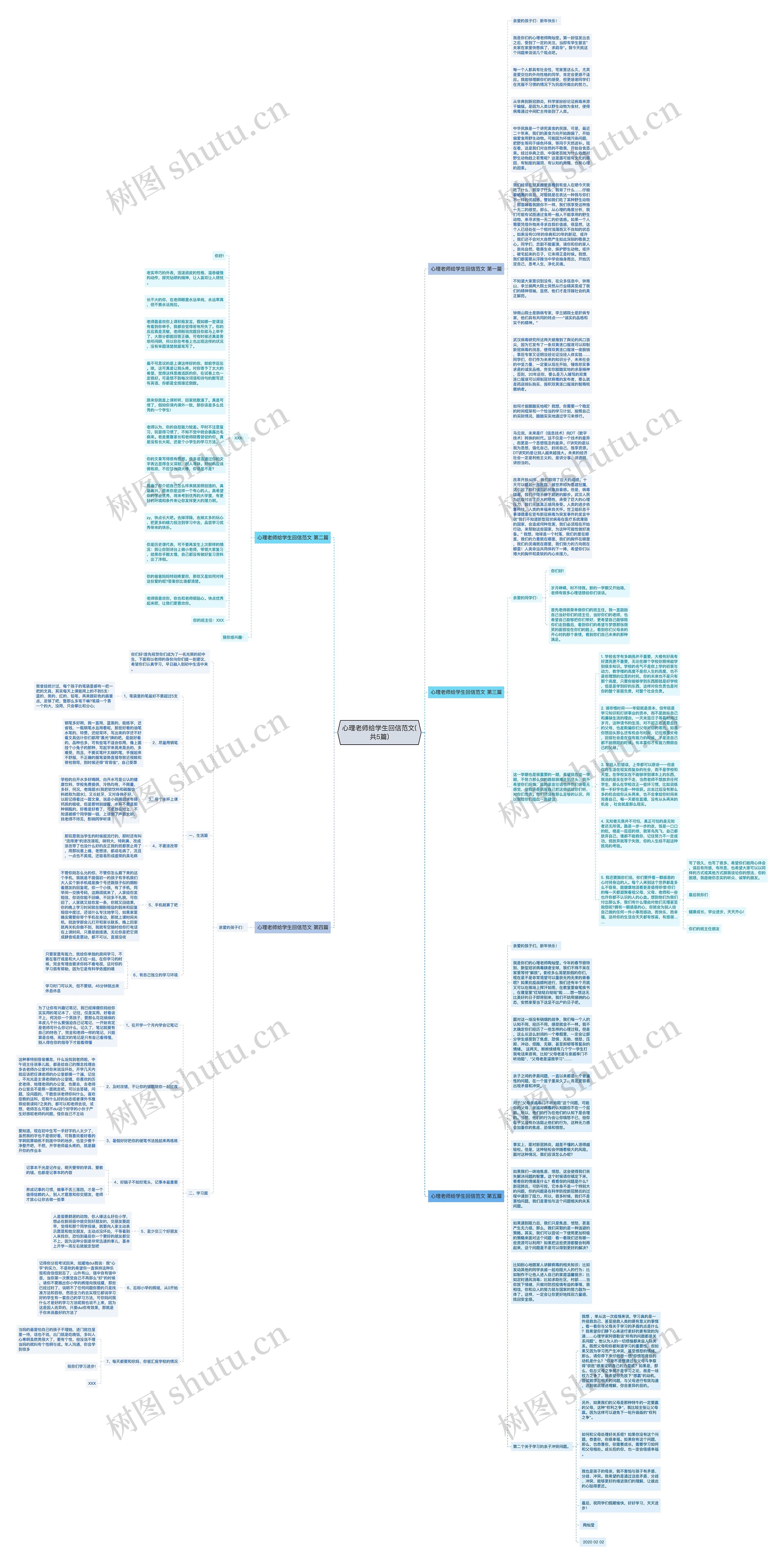 心理老师给学生回信范文(共5篇)思维导图
