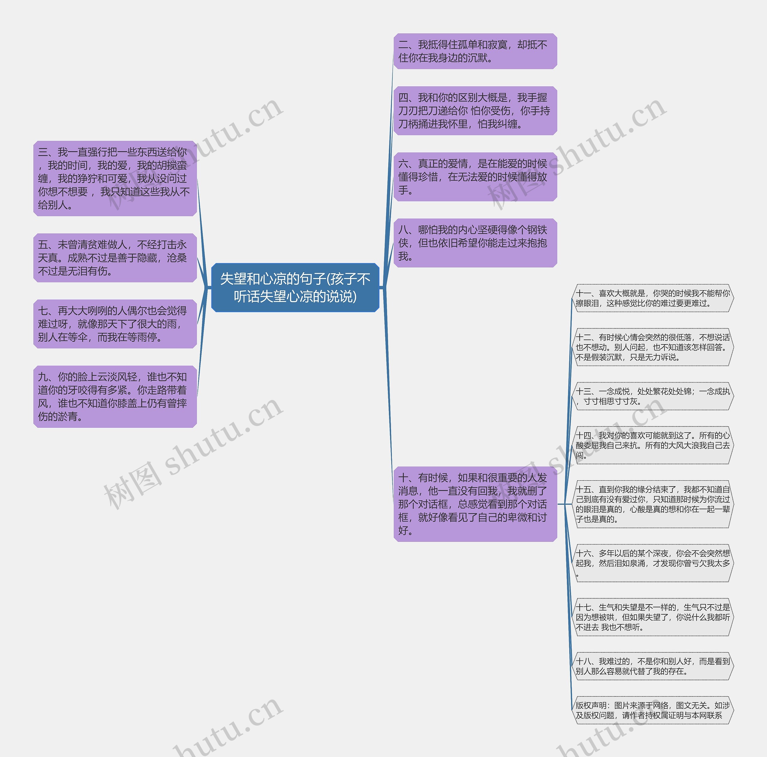 失望和心凉的句子(孩子不听话失望心凉的说说)思维导图