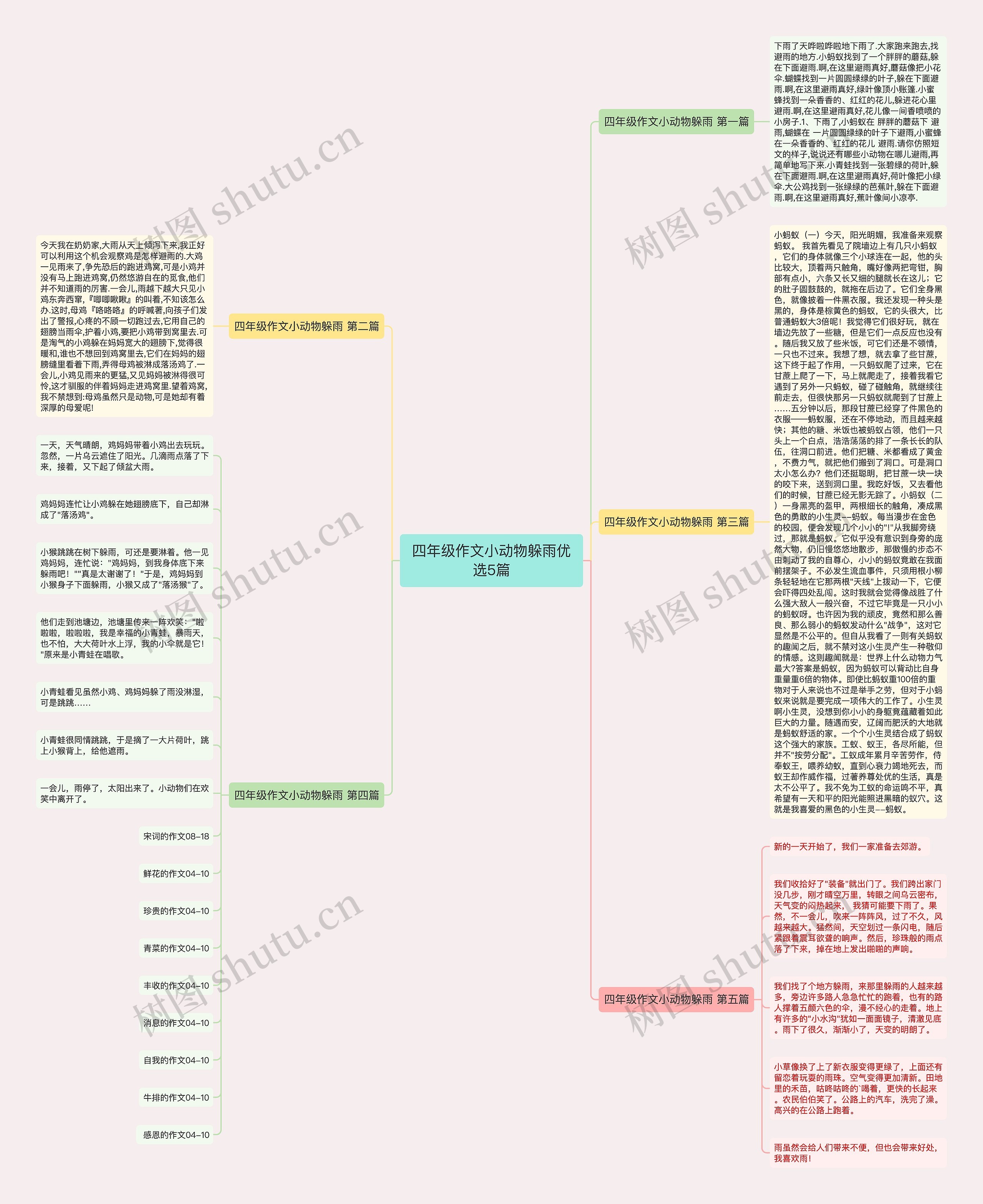 四年级作文小动物躲雨优选5篇思维导图