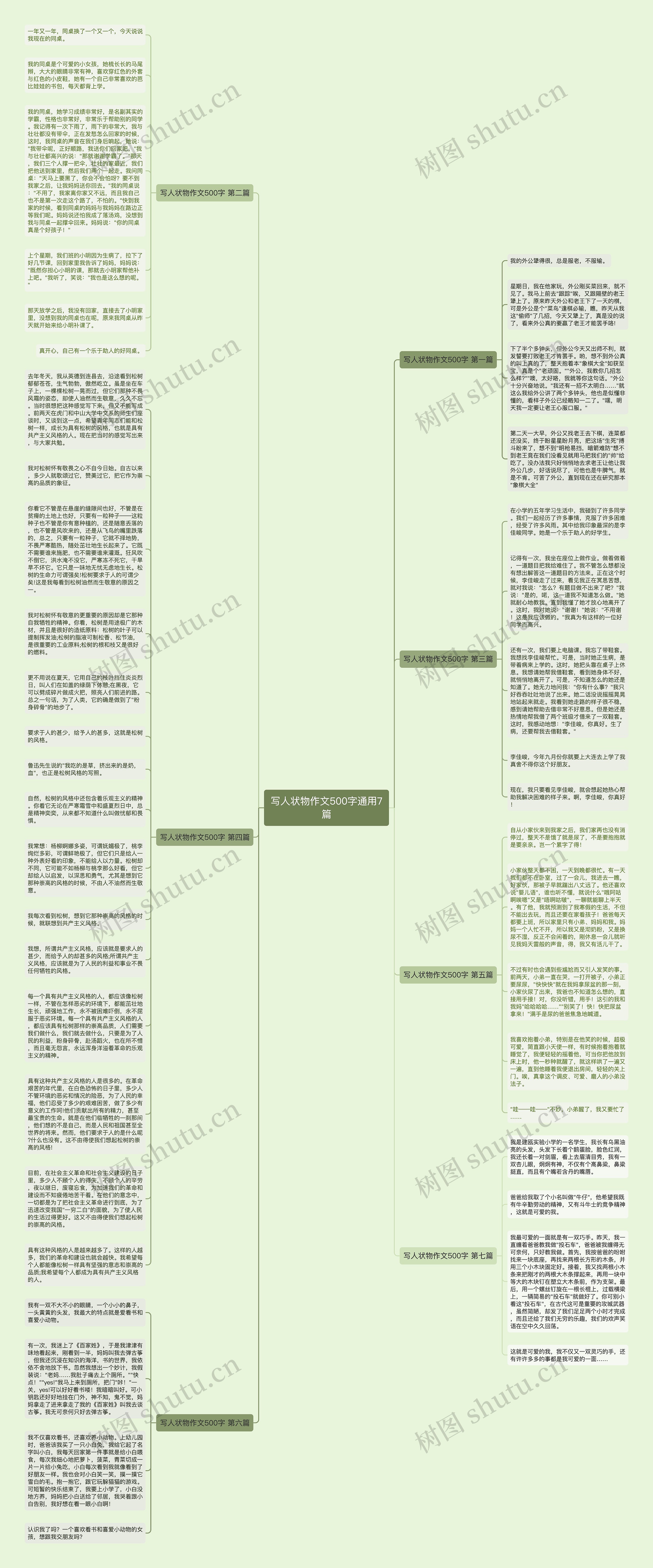 写人状物作文500字通用7篇思维导图