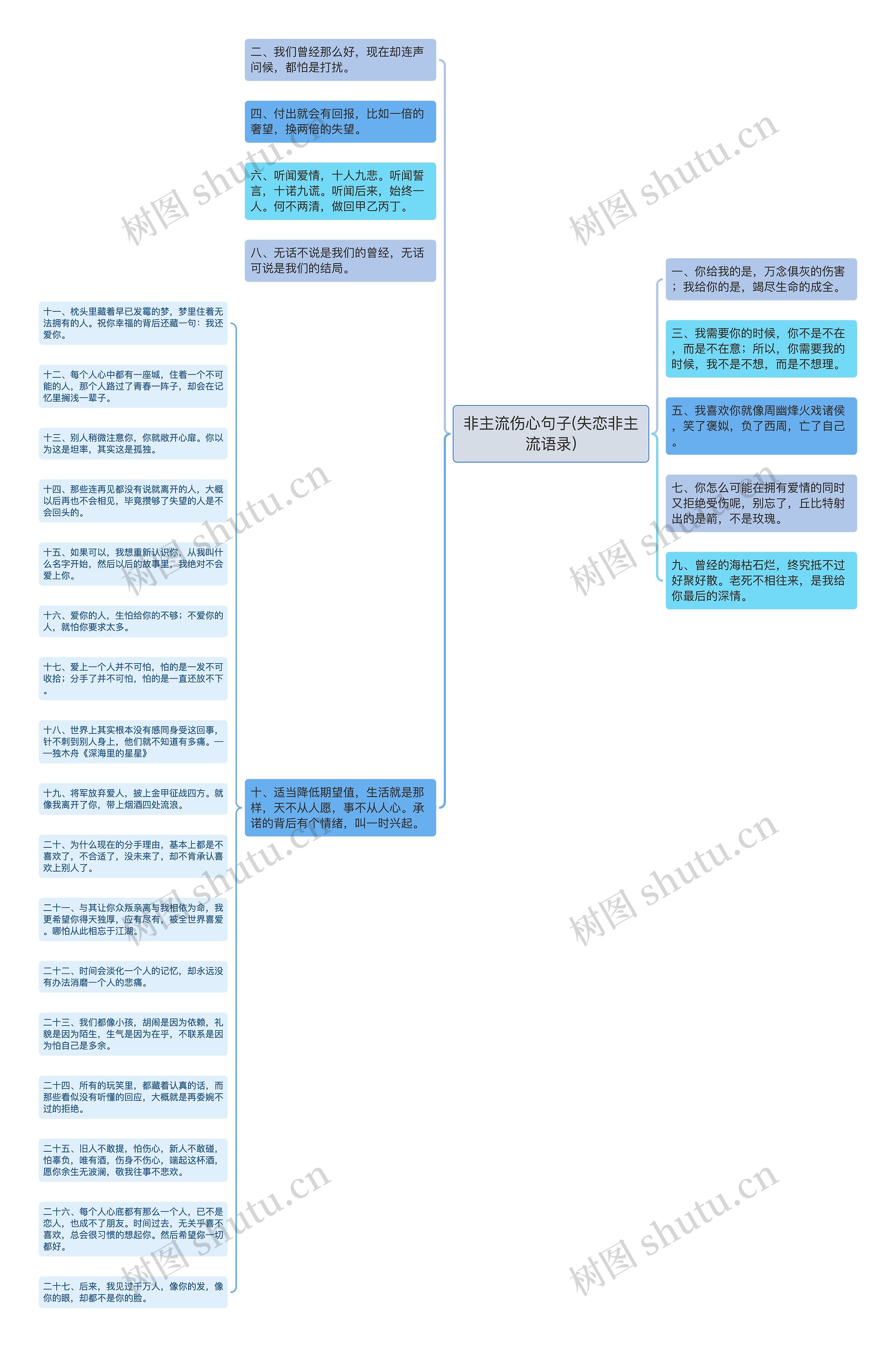 非主流伤心句子(失恋非主流语录)思维导图