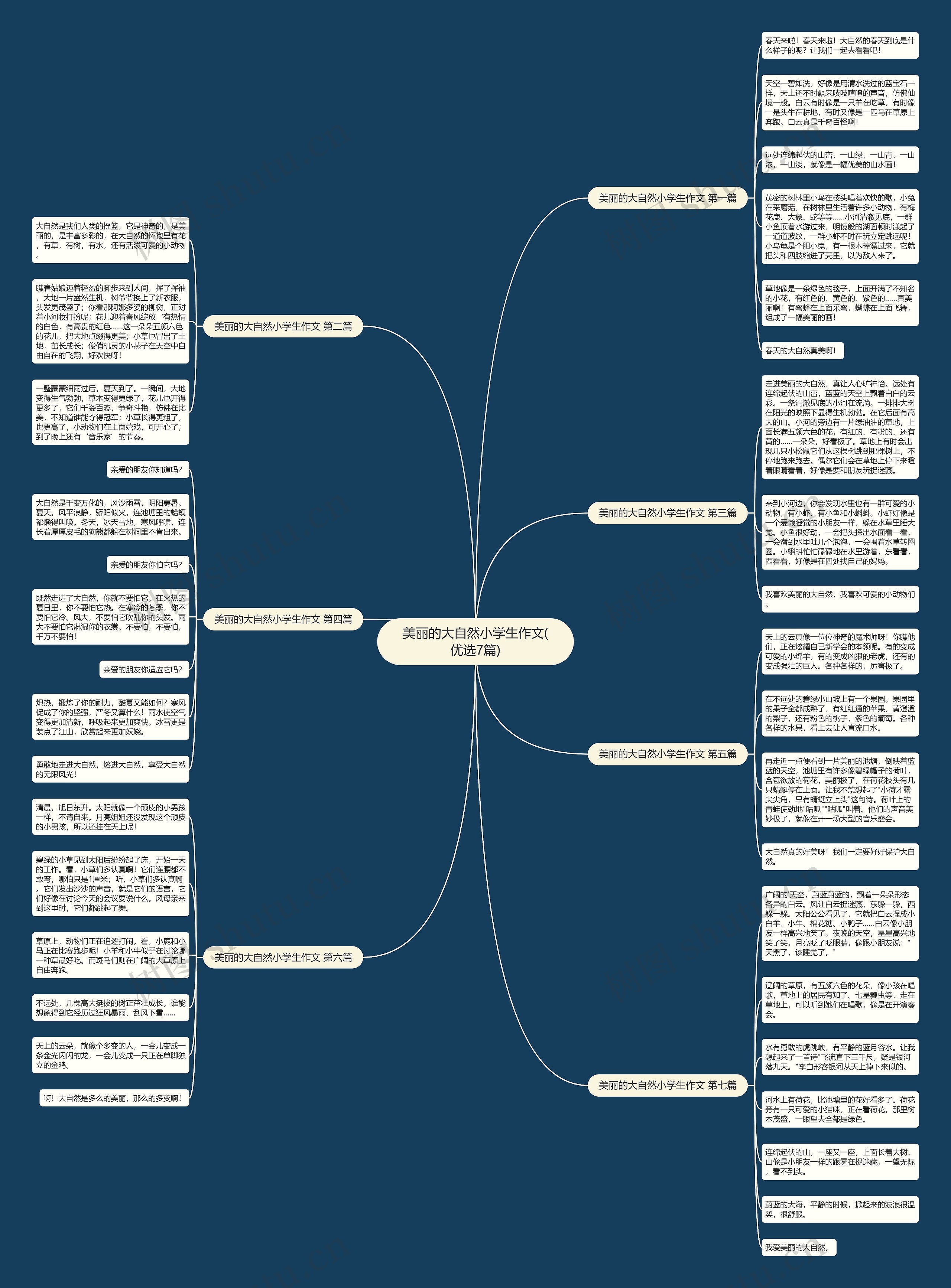 美丽的大自然小学生作文(优选7篇)思维导图