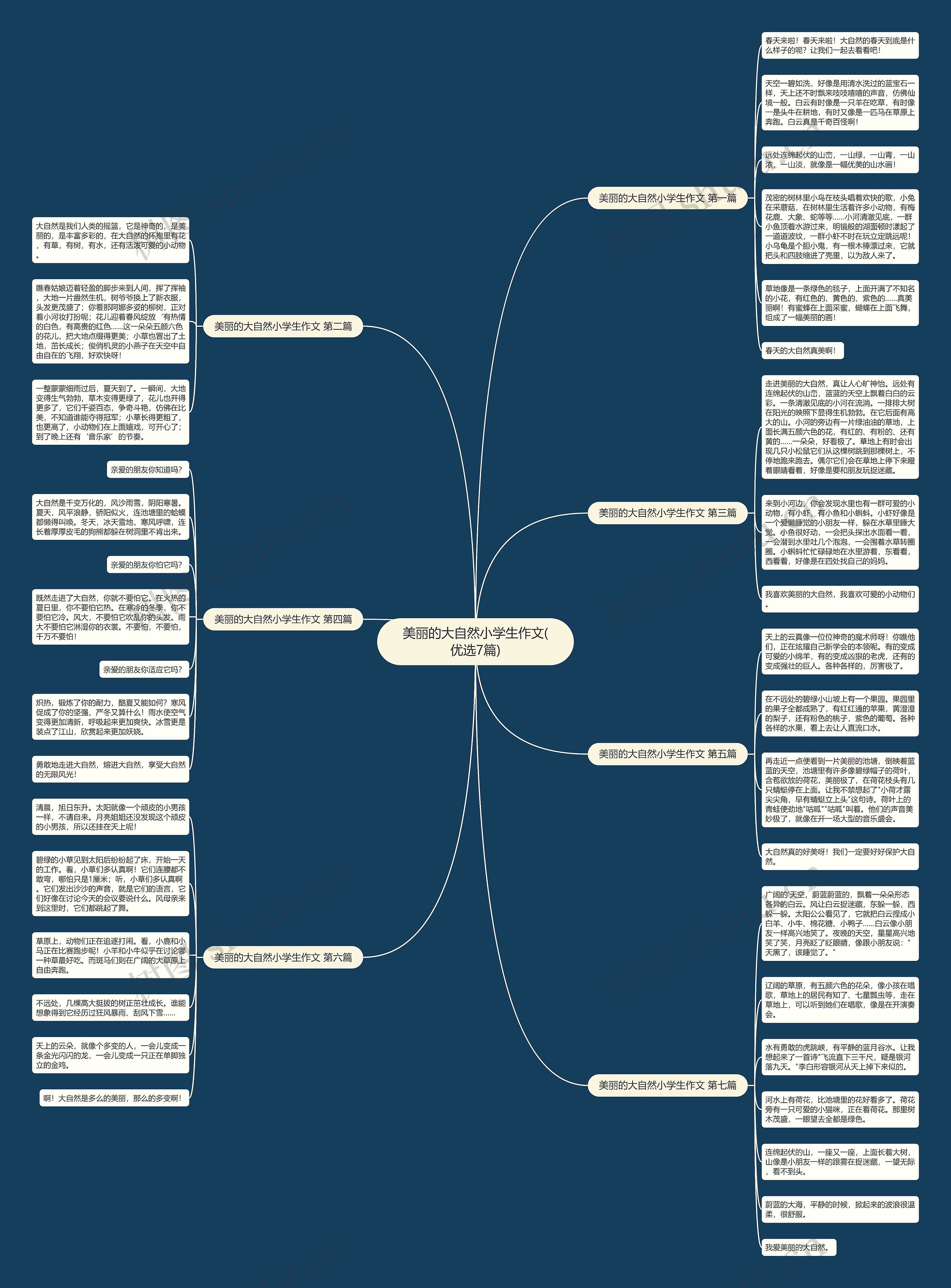 美丽的大自然小学生作文(优选7篇) 美丽的大自然小学生作文(优选7篇)