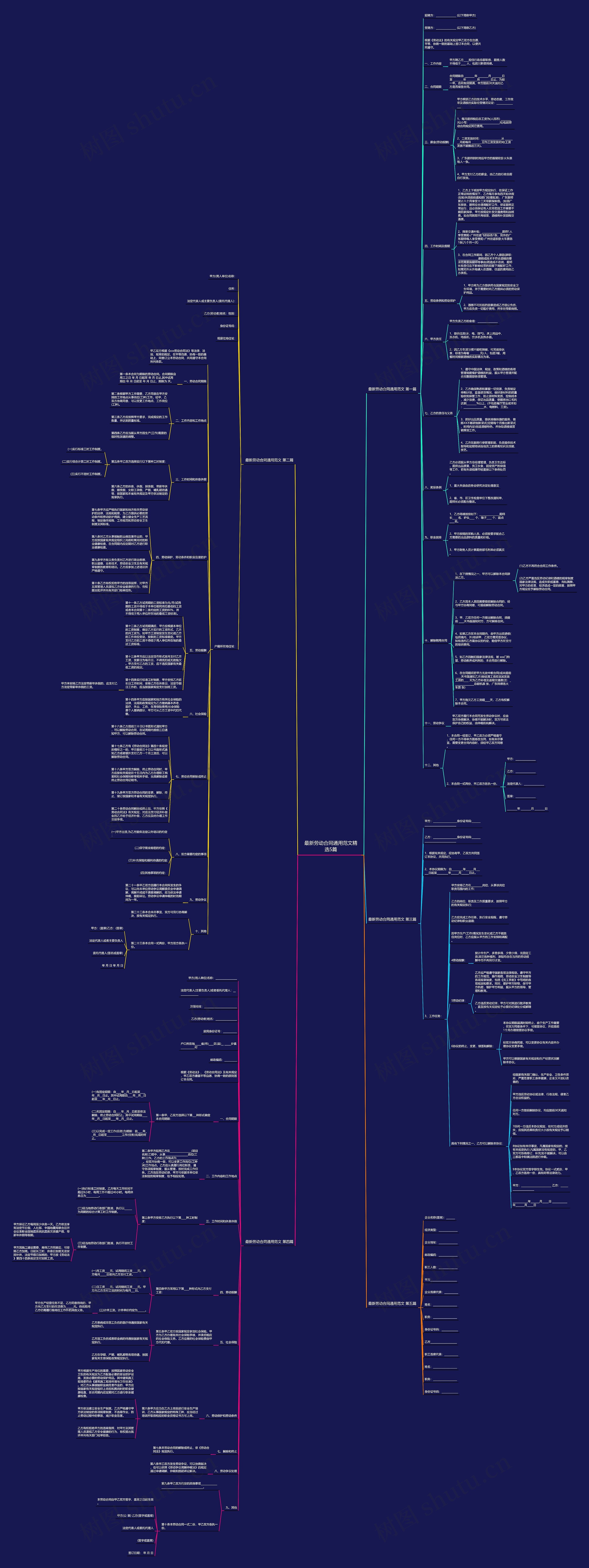 最新劳动合同通用范文精选5篇思维导图