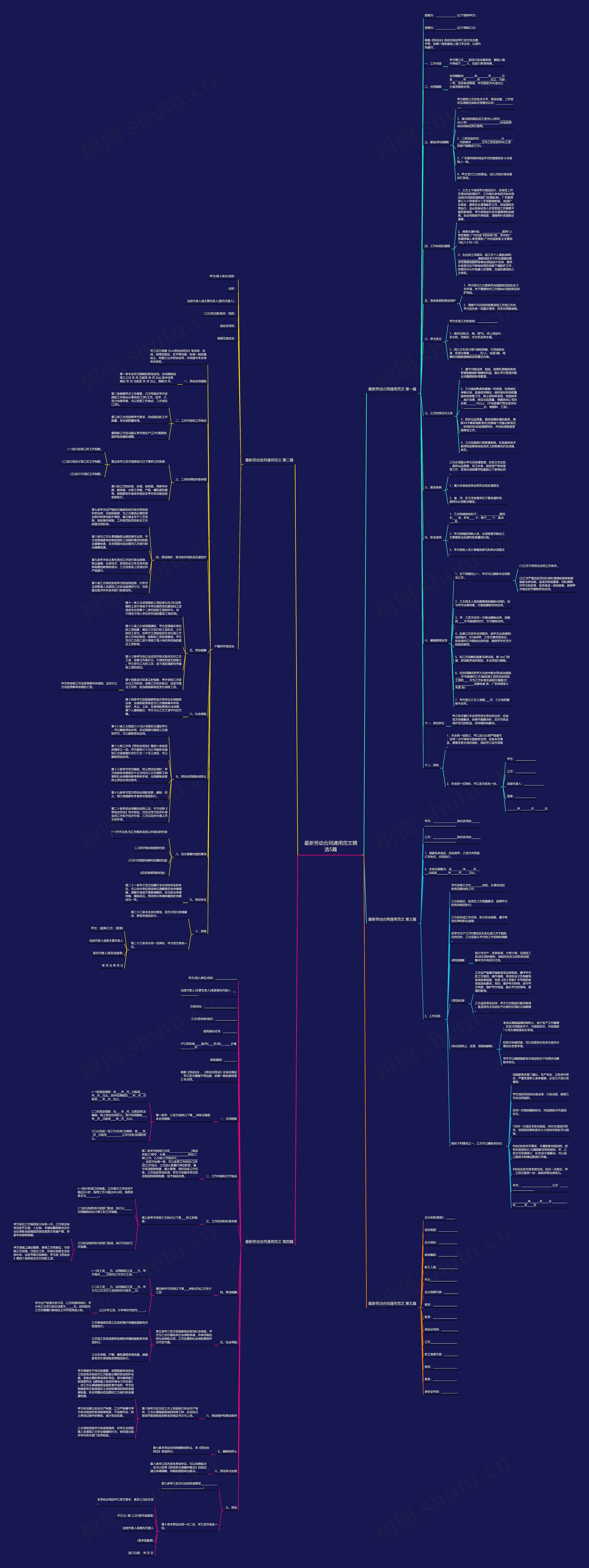 最新劳动合同通用范文精选5篇 最新劳动合同通用范文精选5篇