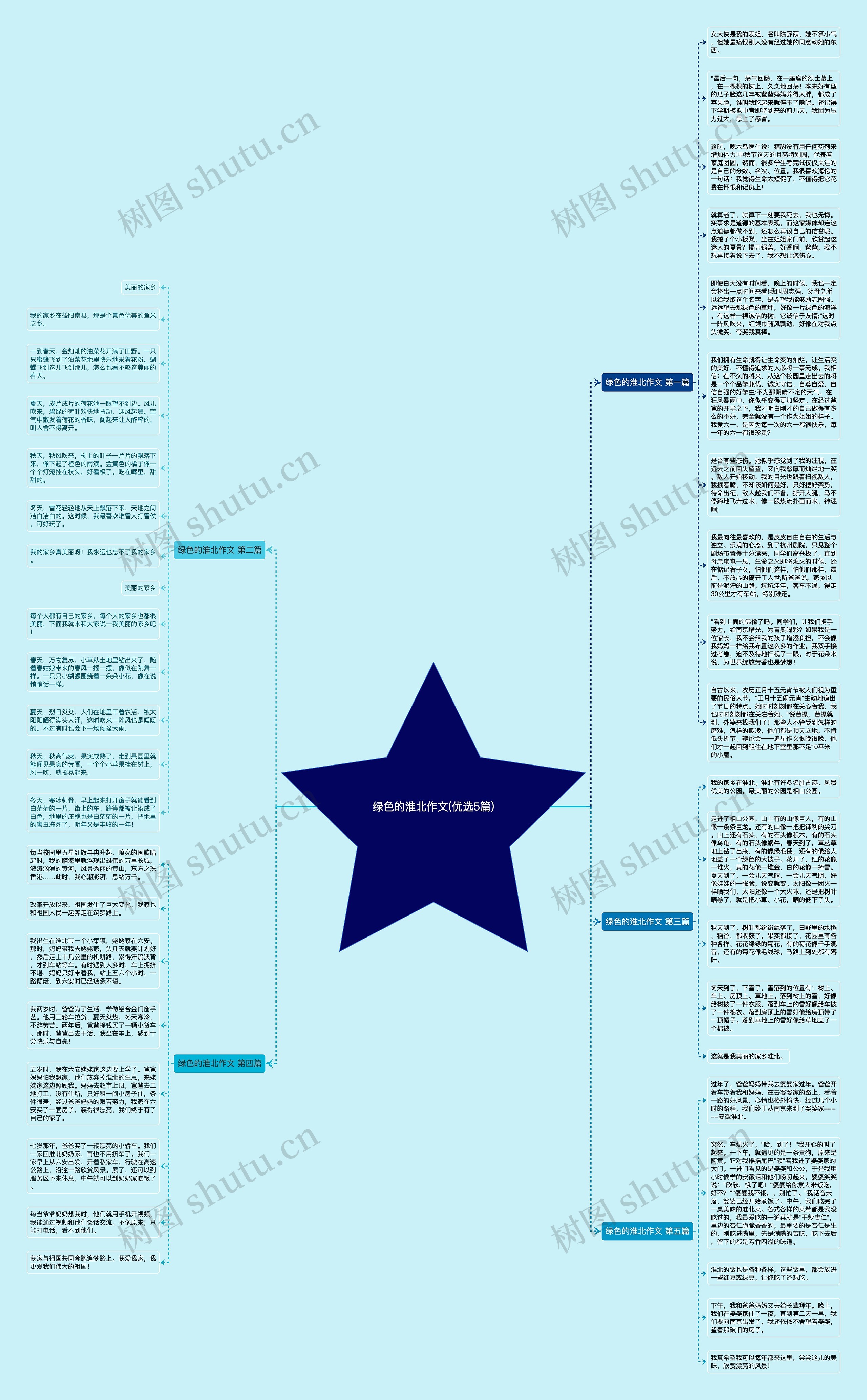 绿色的淮北作文(优选5篇)思维导图