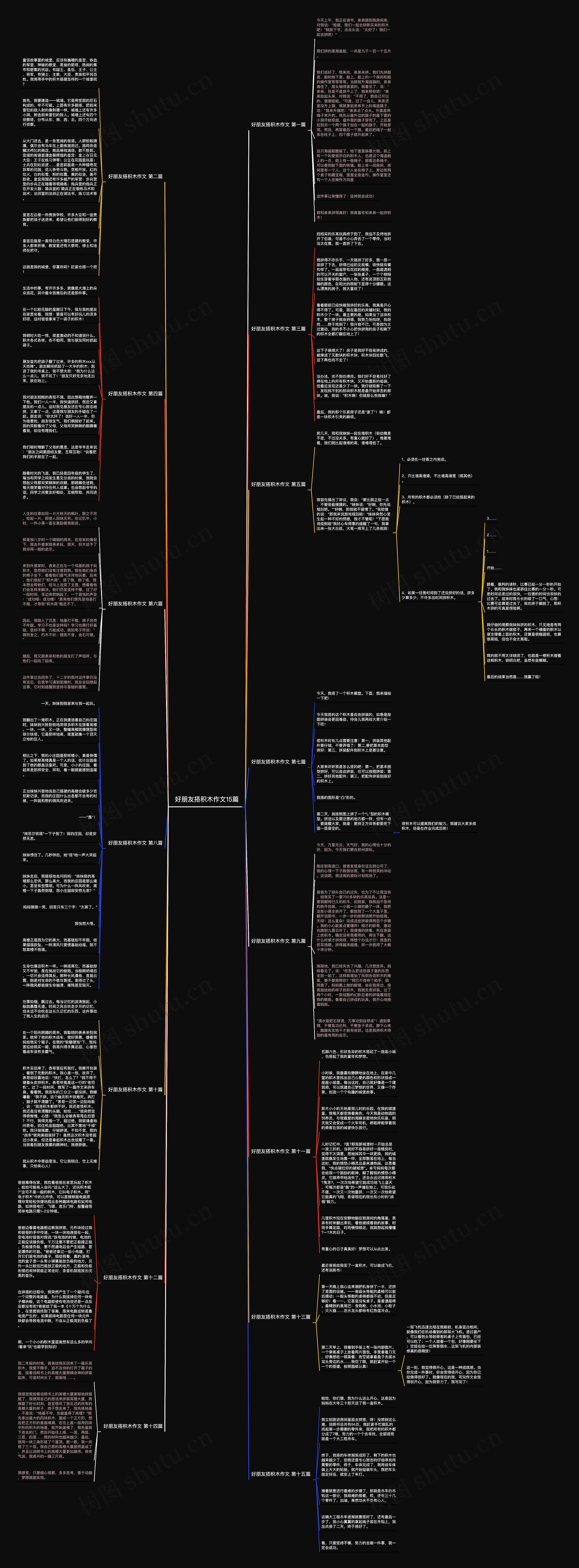 好朋友搭积木作文15篇思维导图