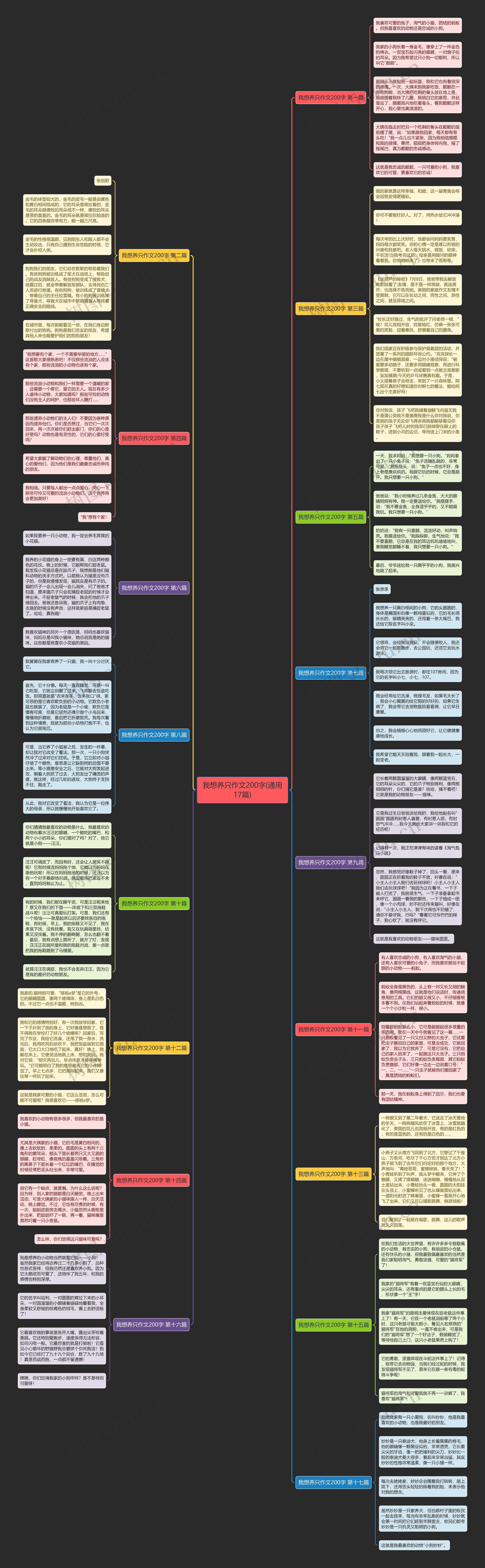 我想养只作文200字(通用17篇) 我想养只作文200字(通用17篇)