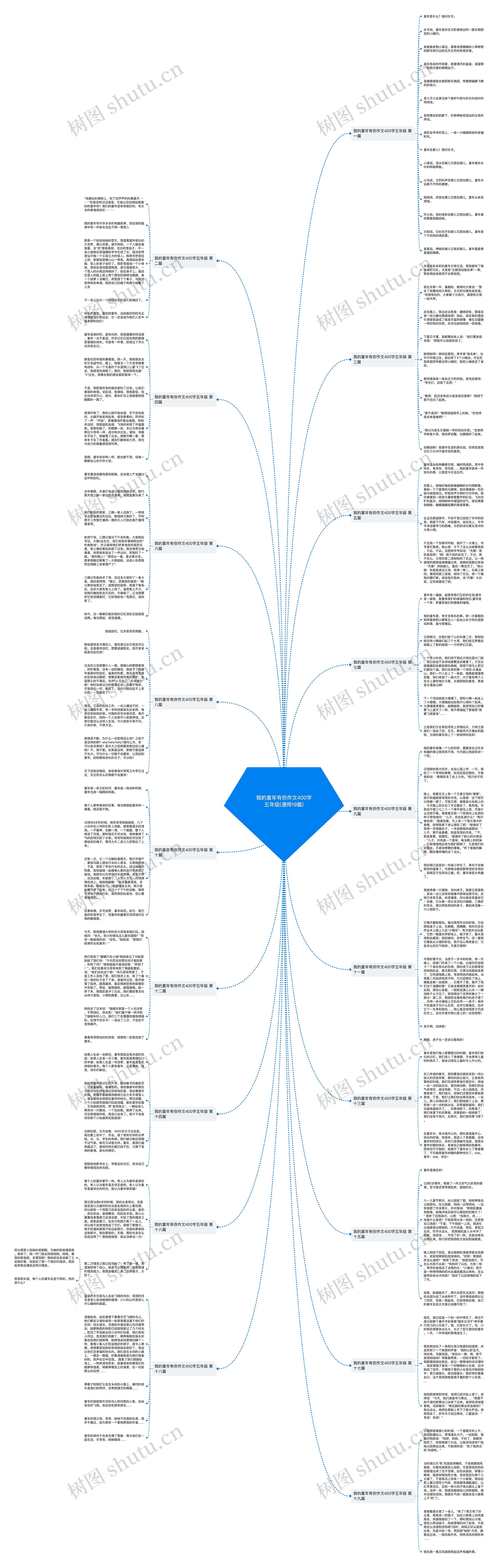 我的童年有你作文400字五年级(通用19篇)思维导图