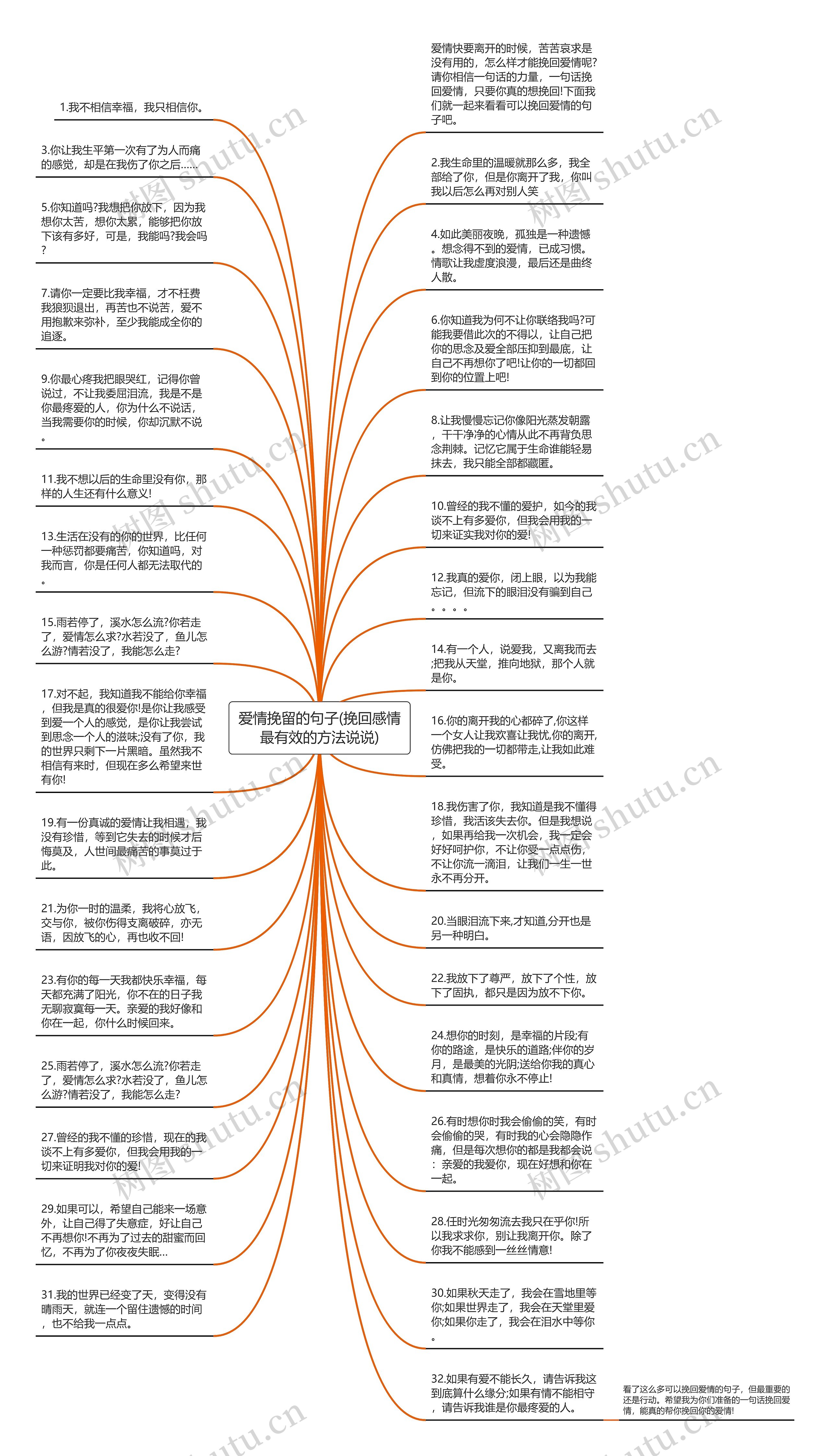 爱情挽留的句子(挽回感情最有效的方法说说)思维导图