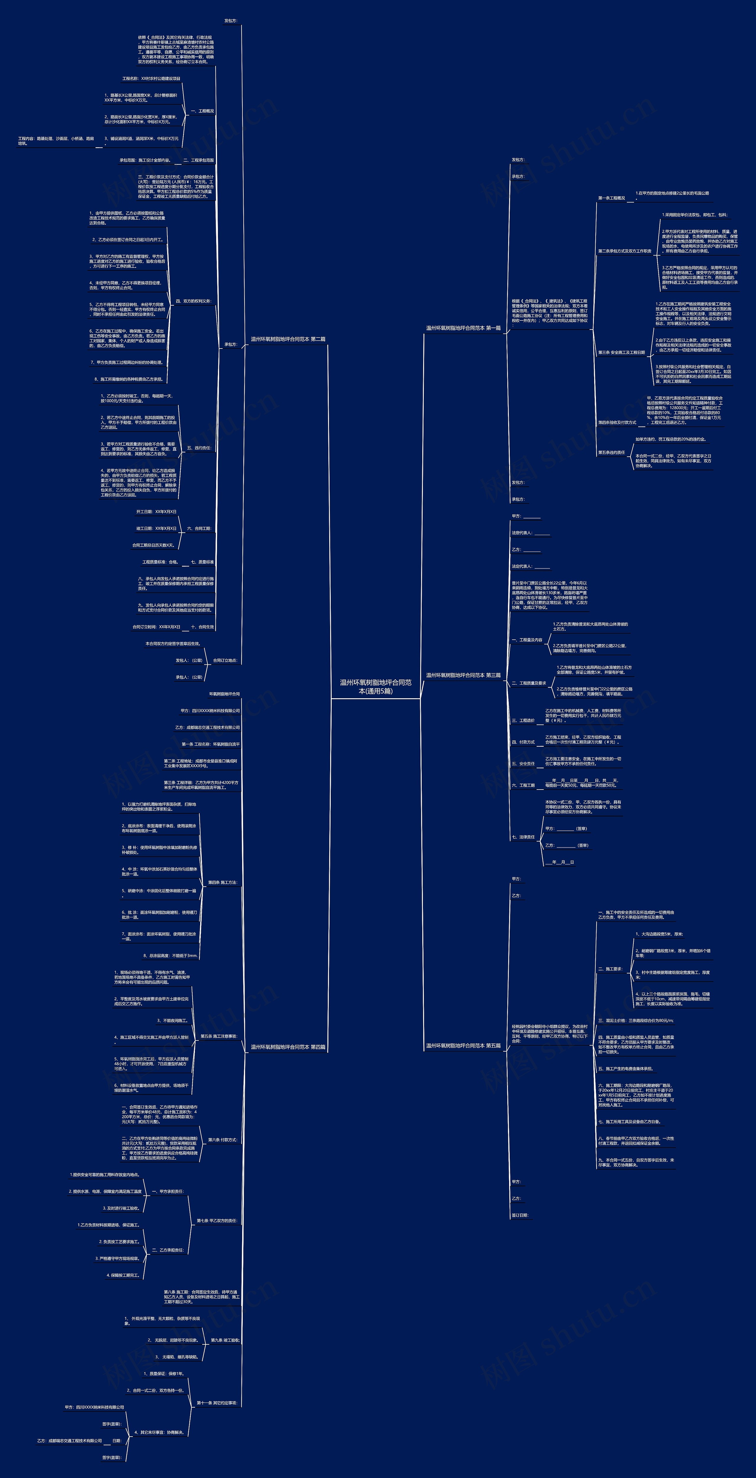 温州环氧树脂地坪合同范本(通用5篇)思维导图