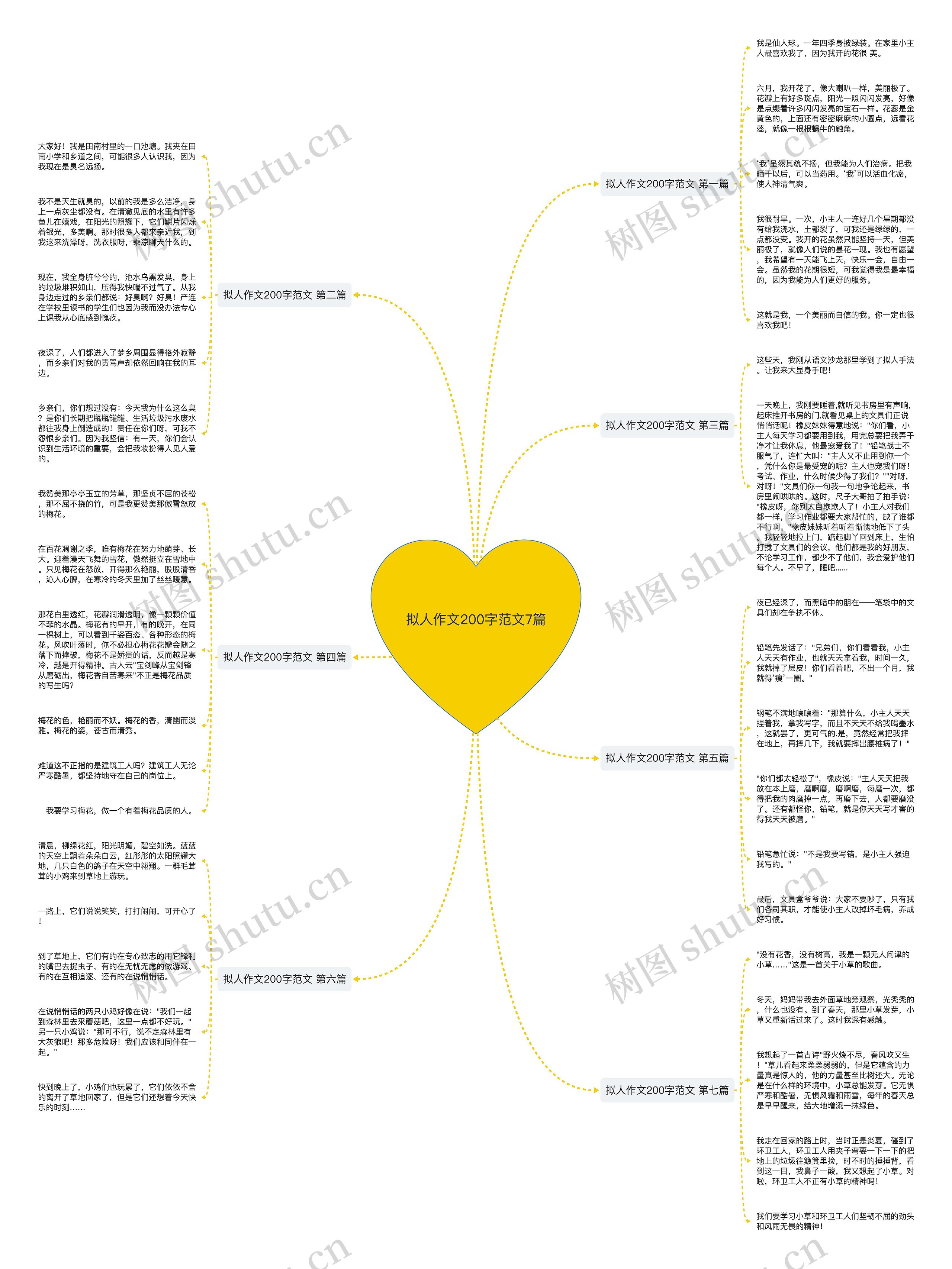 拟人作文200字范文7篇 拟人作文200字范文7篇