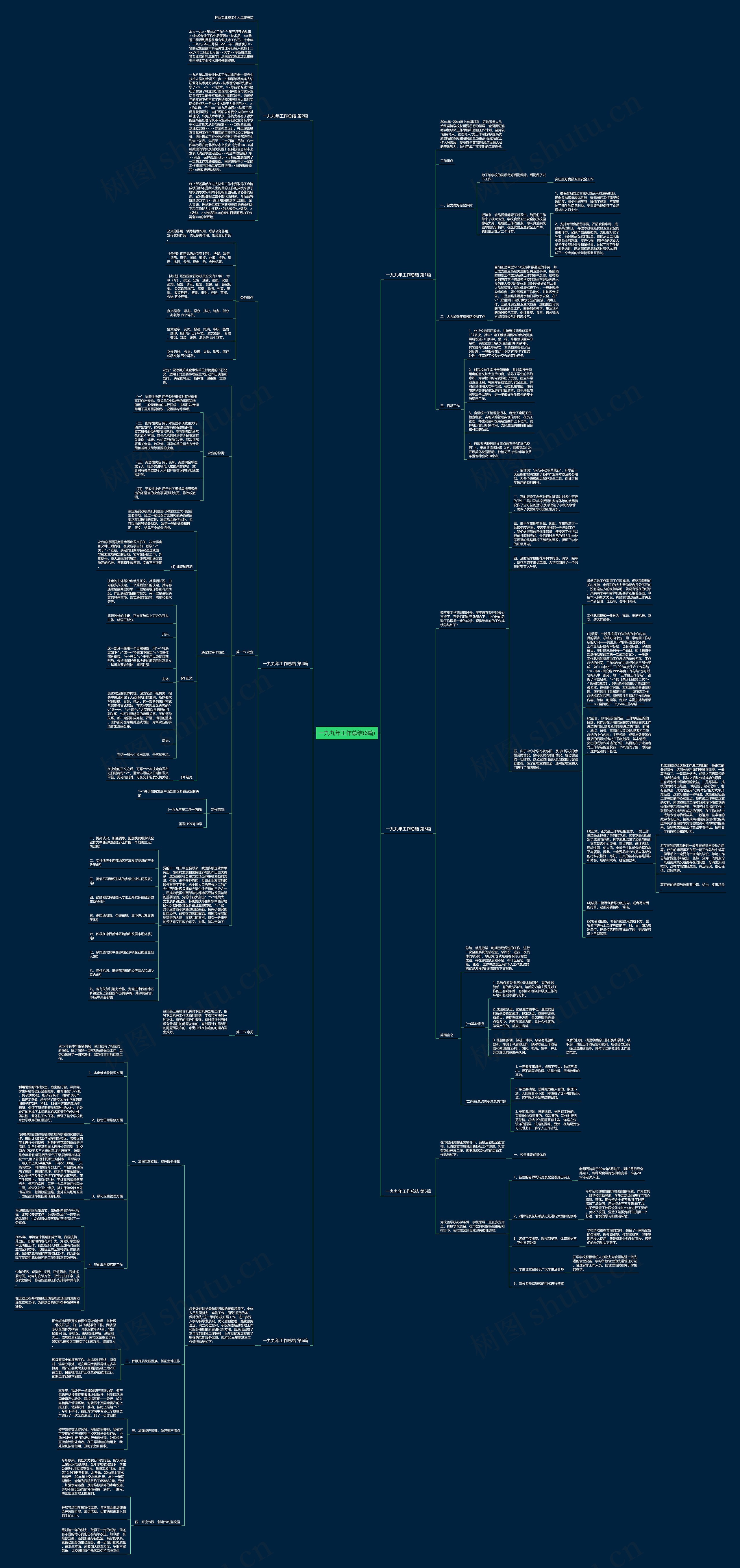 一九九年工作总结(6篇)思维导图
