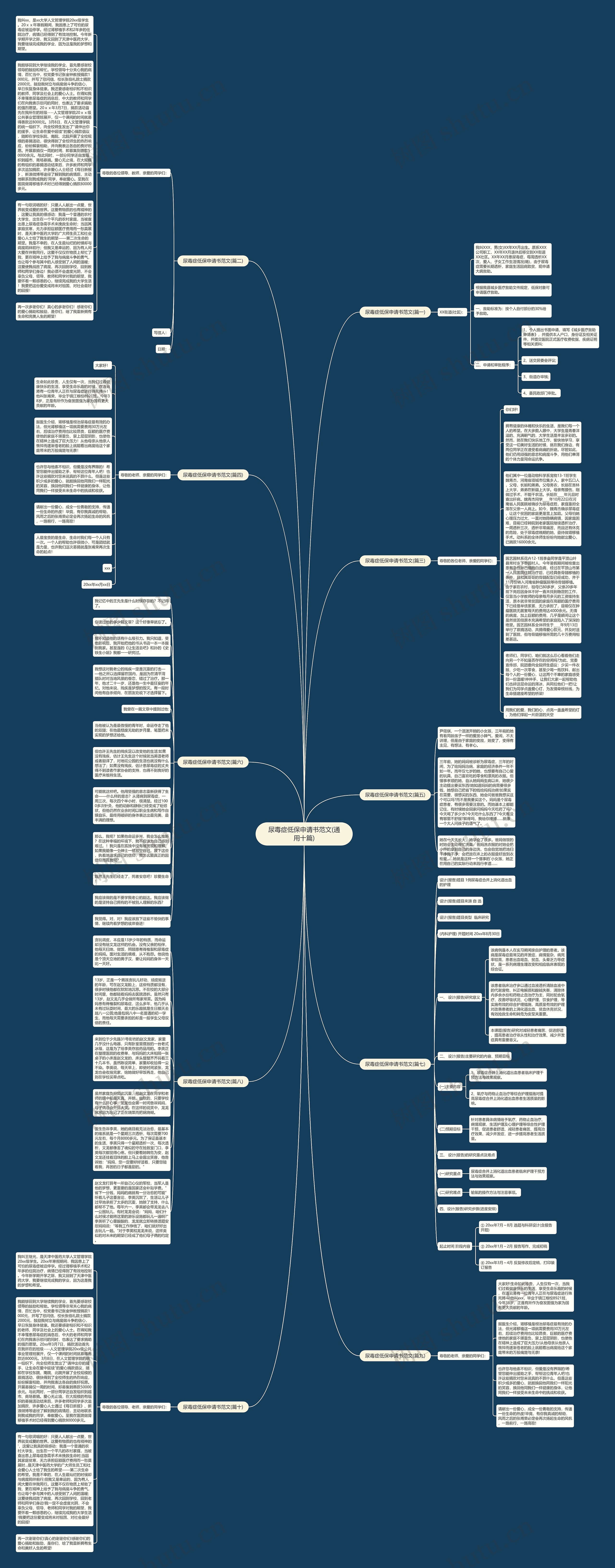 尿毒症低保申请书范文(通用十篇)思维导图