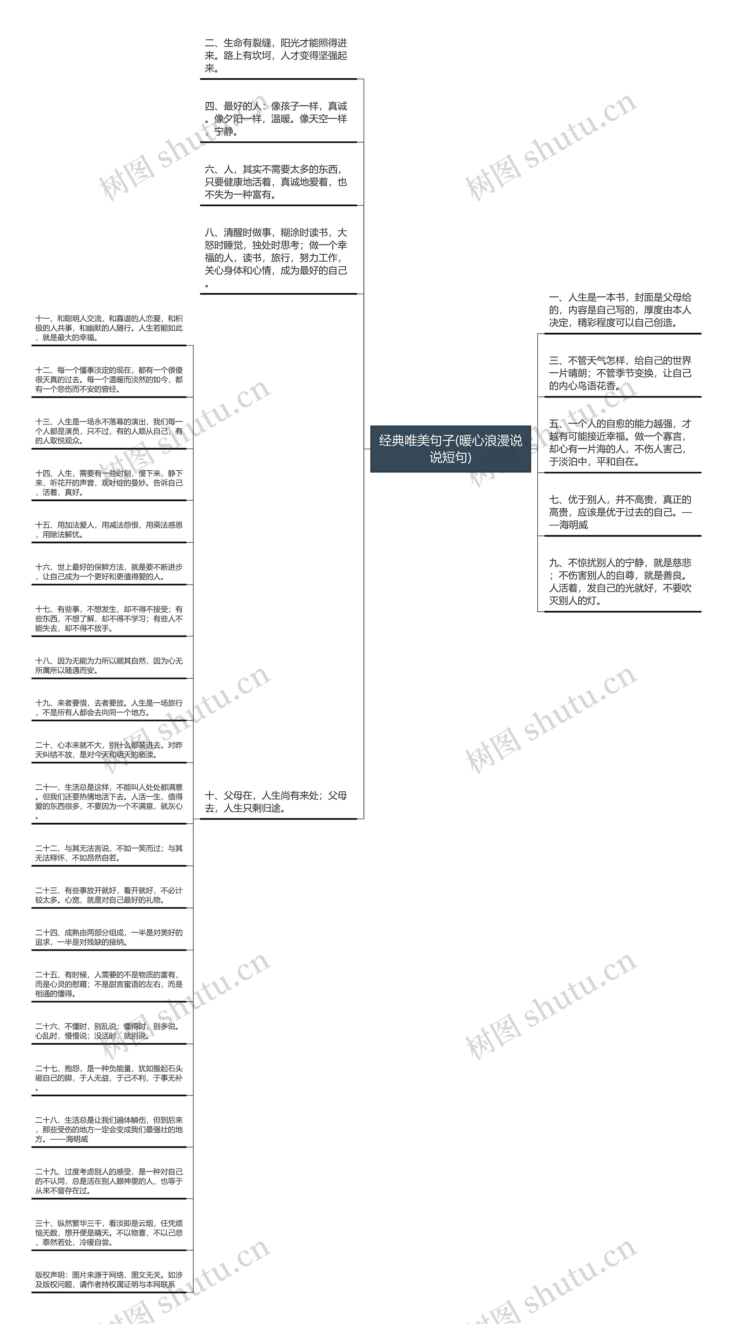 经典唯美句子(暖心浪漫说说短句)思维导图