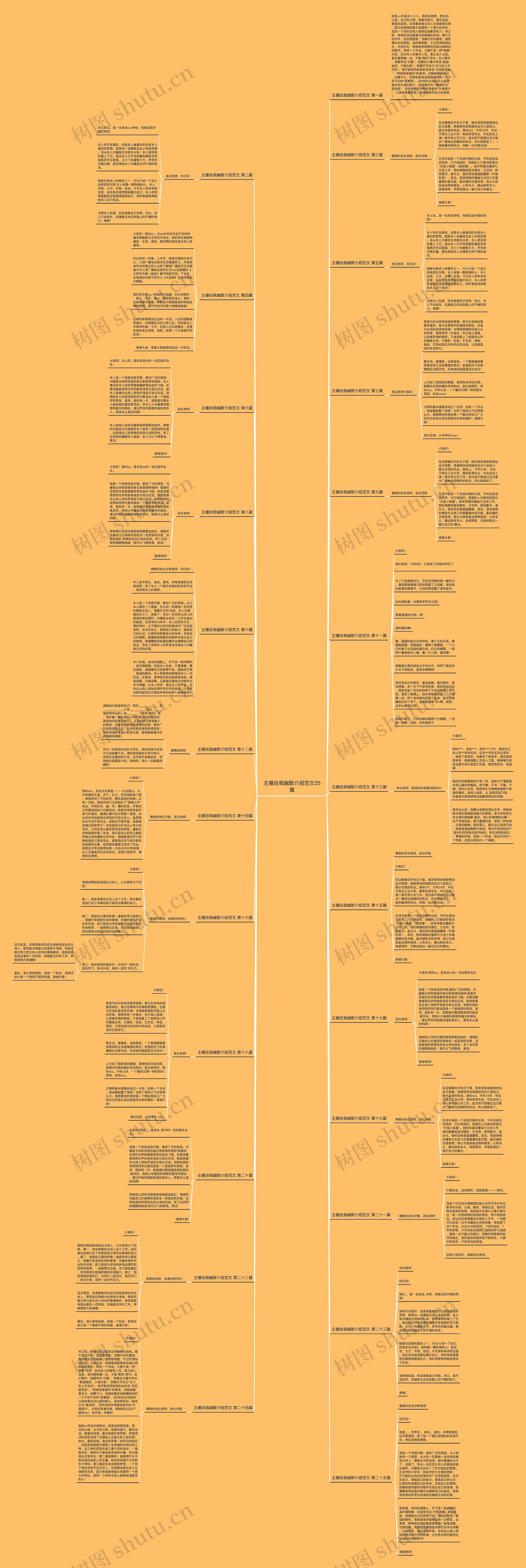 主播自我幽默介绍范文25篇 主播自我幽默介绍范文25篇
