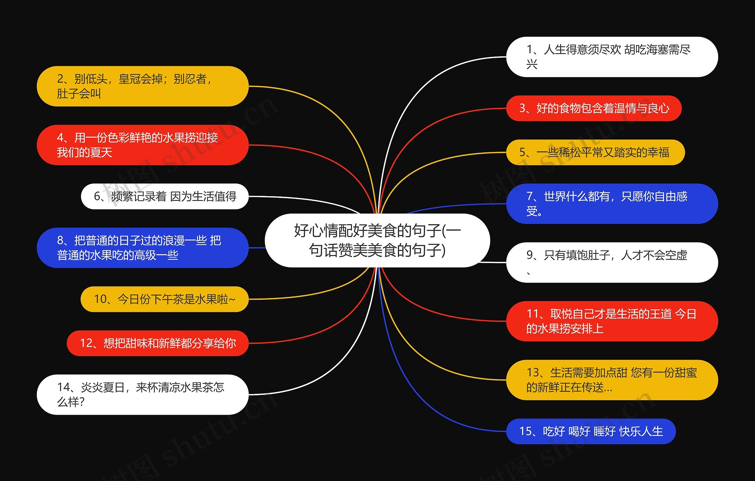 好心情配好美食的句子(一句话赞美美食的句子)思维导图