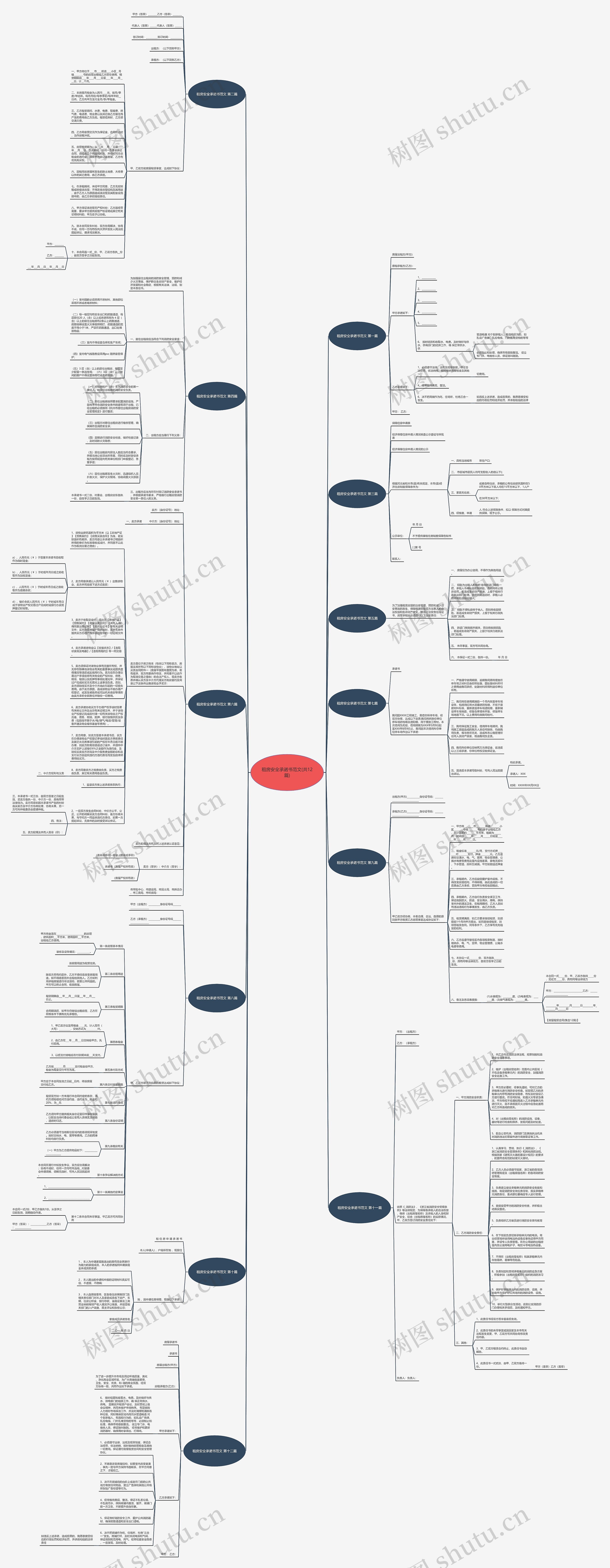 租房安全承诺书范文(共12篇)思维导图