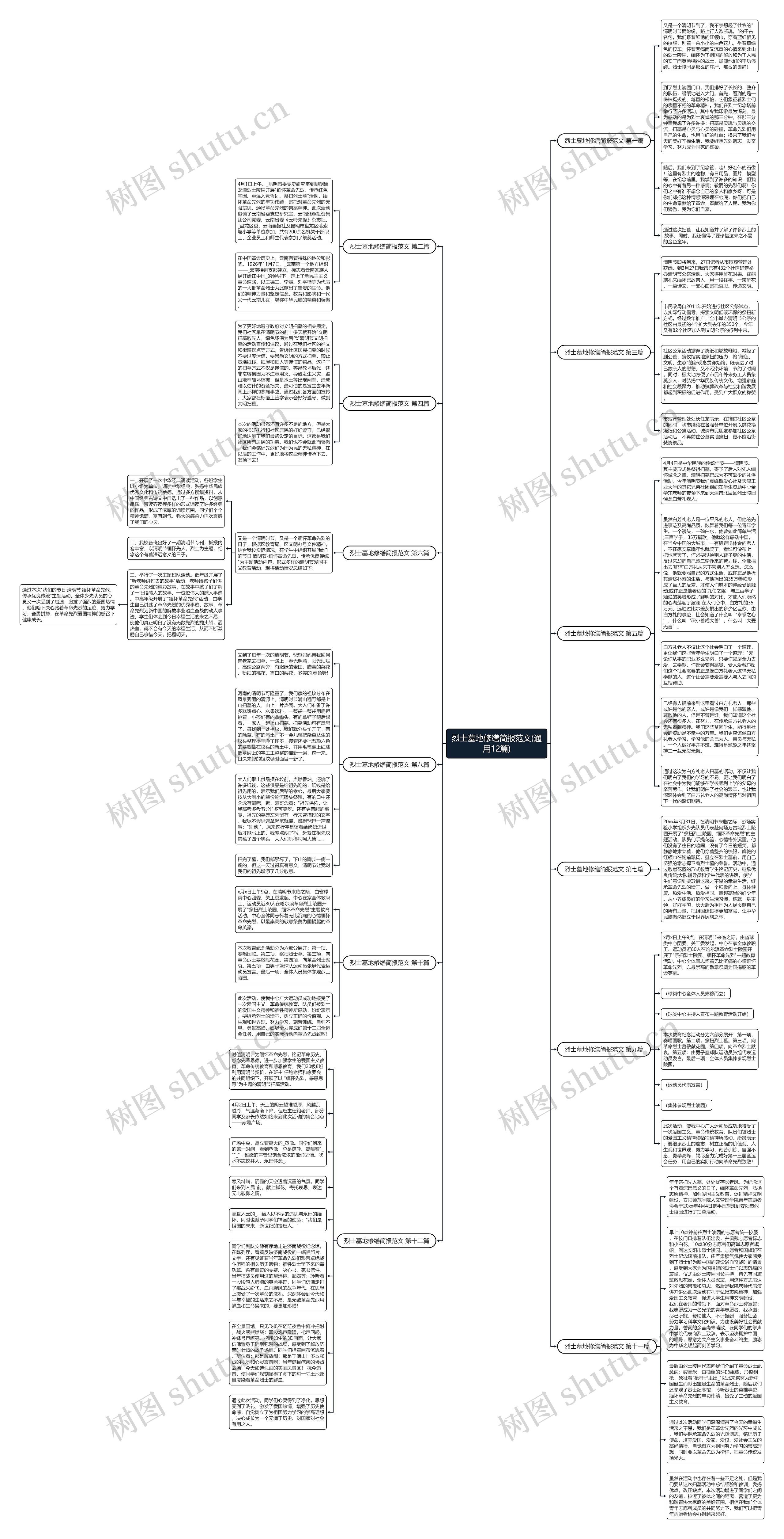 烈士墓地修缮简报范文(通用12篇)思维导图