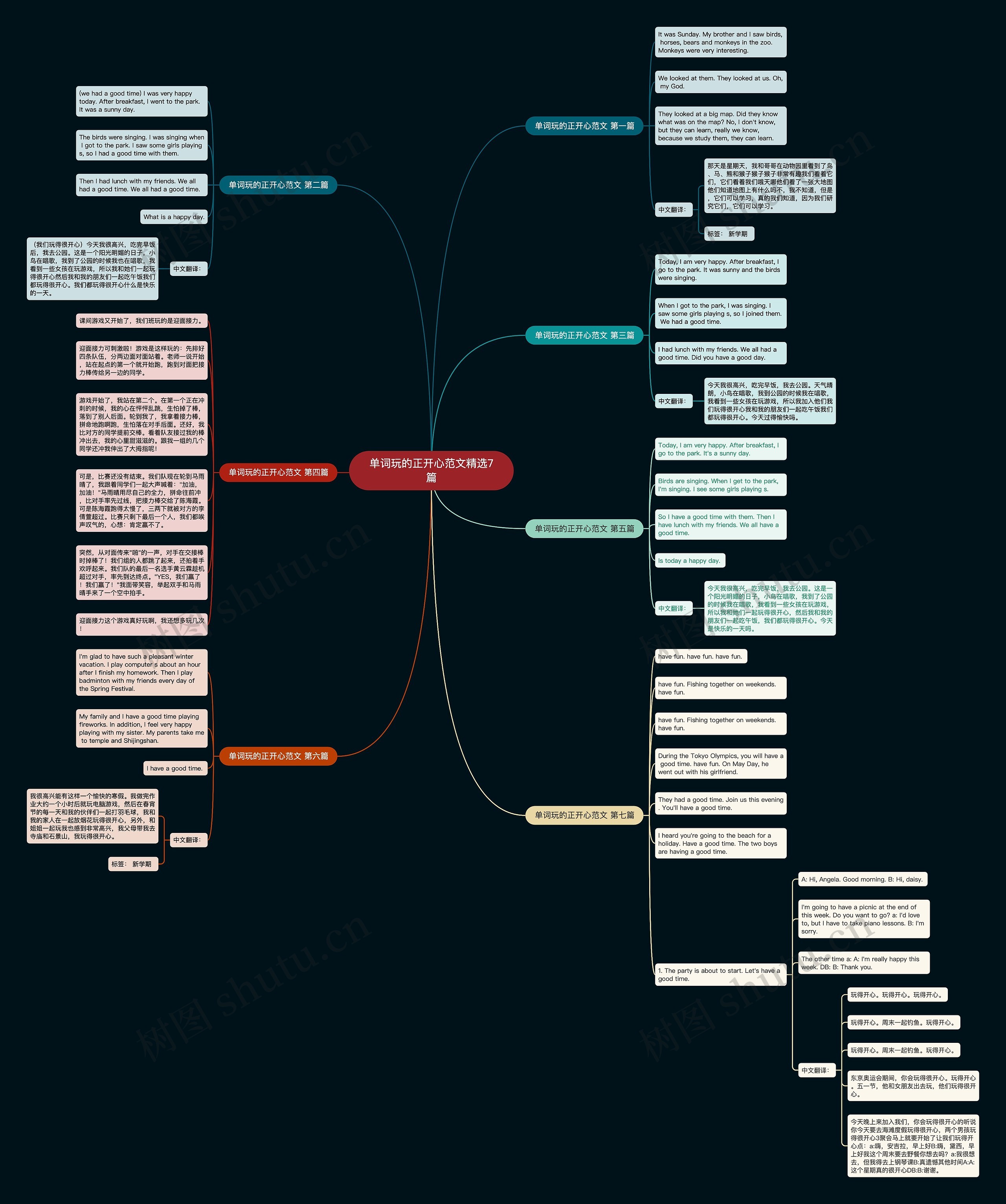 单词玩的正开心范文精选7篇思维导图