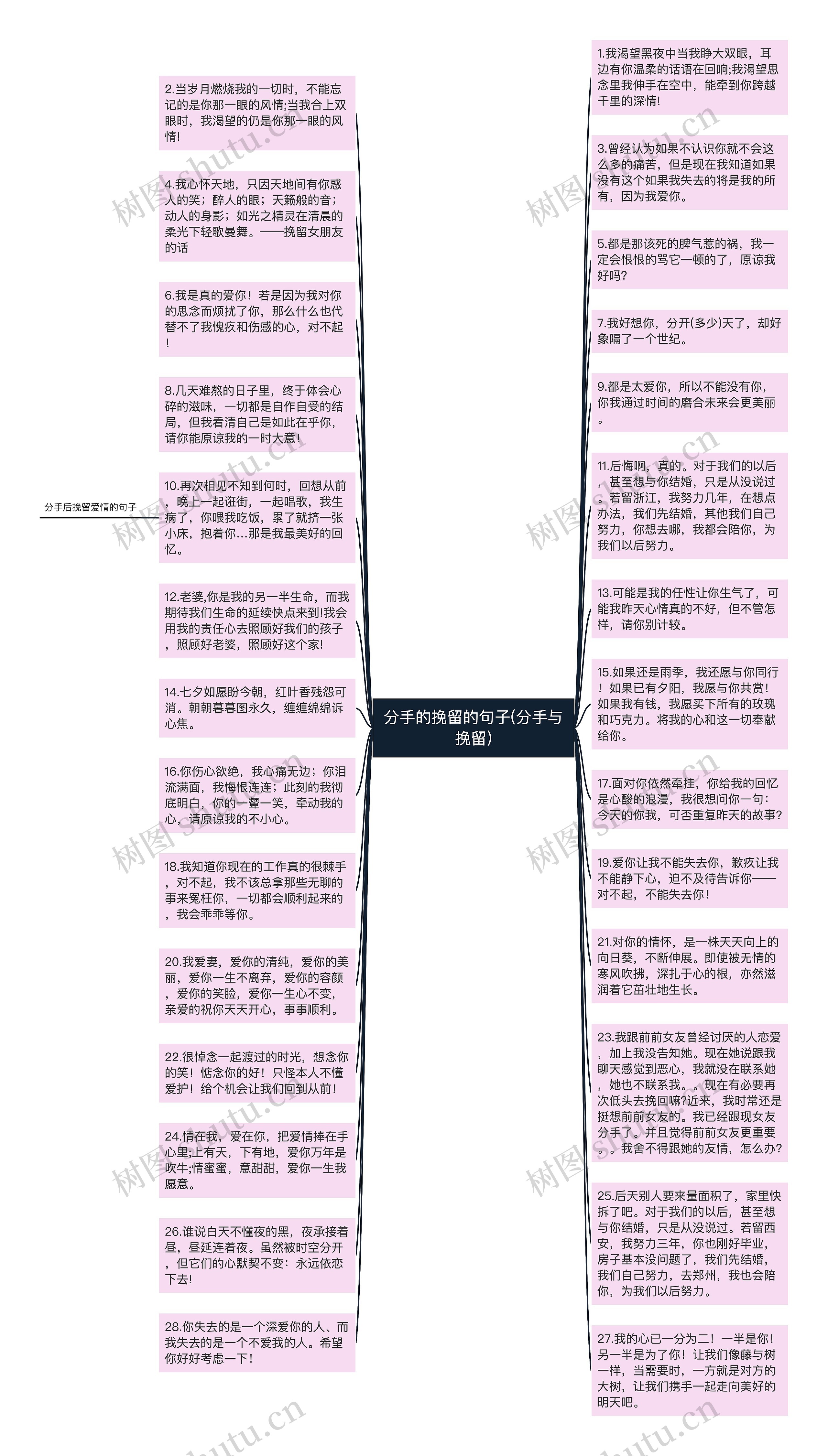 分手的挽留的句子(分手与挽留)思维导图