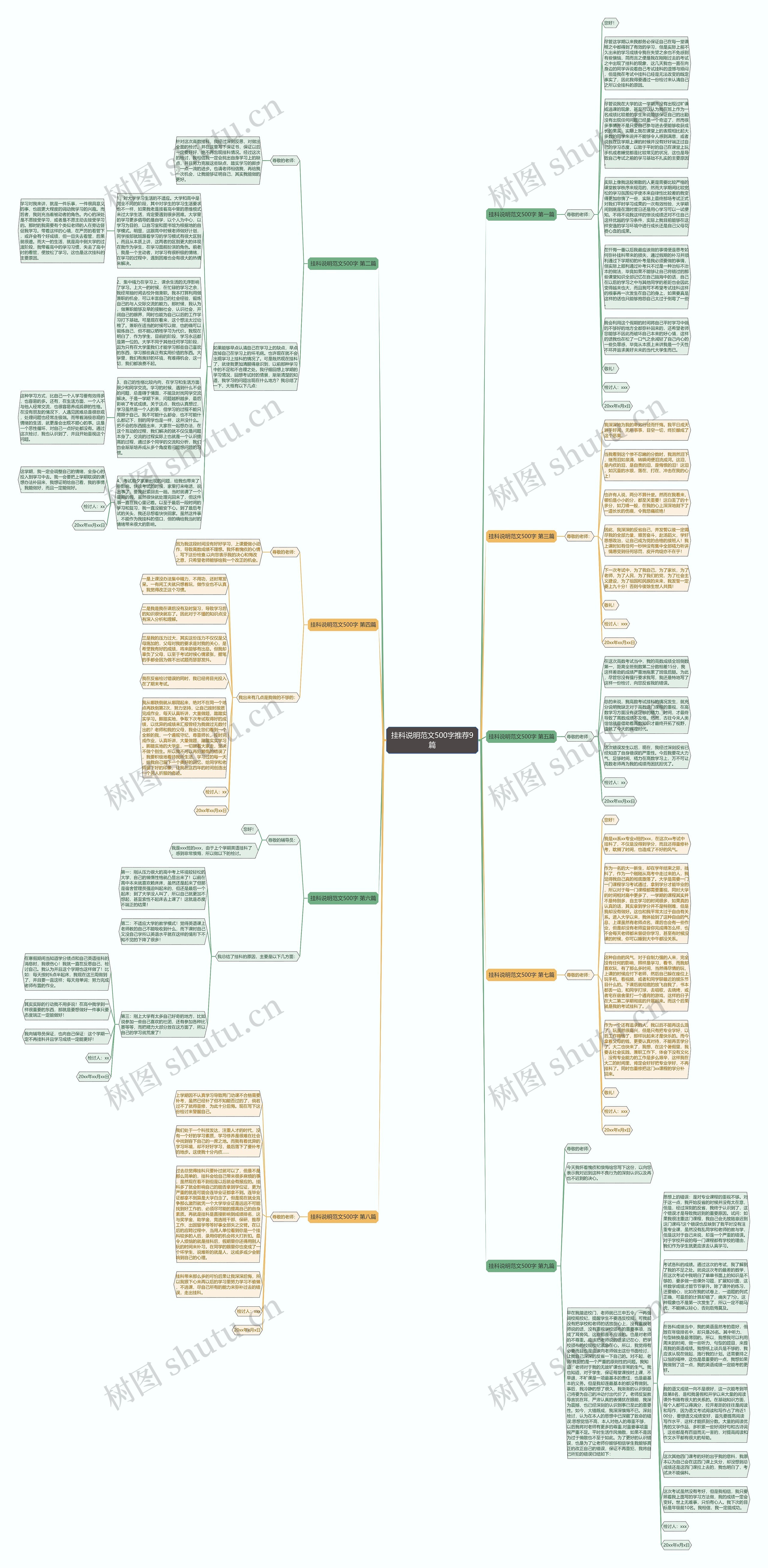 挂科说明范文500字推荐9篇思维导图高清图 挂科说明范文500字推荐9篇思维导图