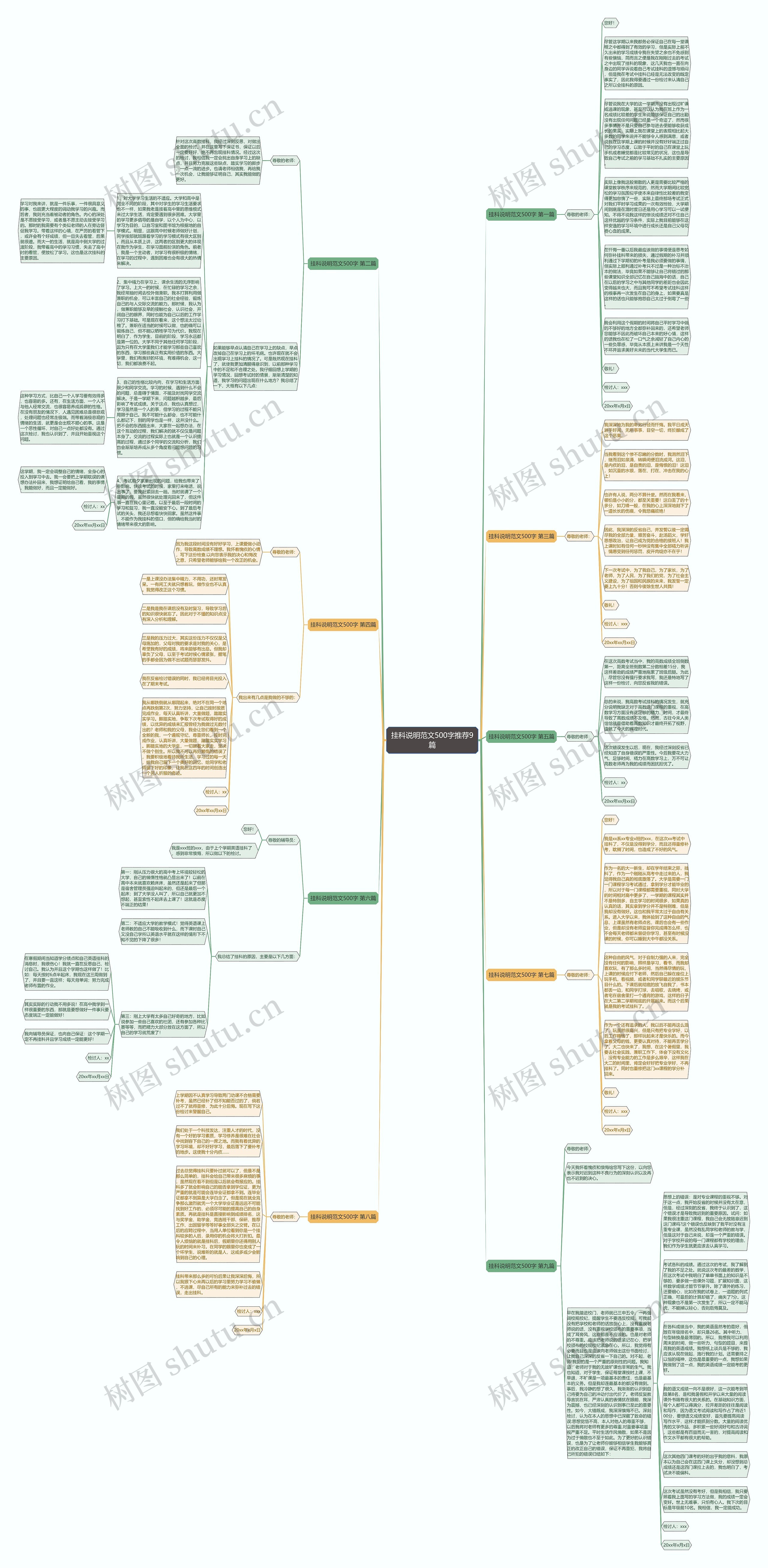 挂科说明范文500字推荐9篇思维导图