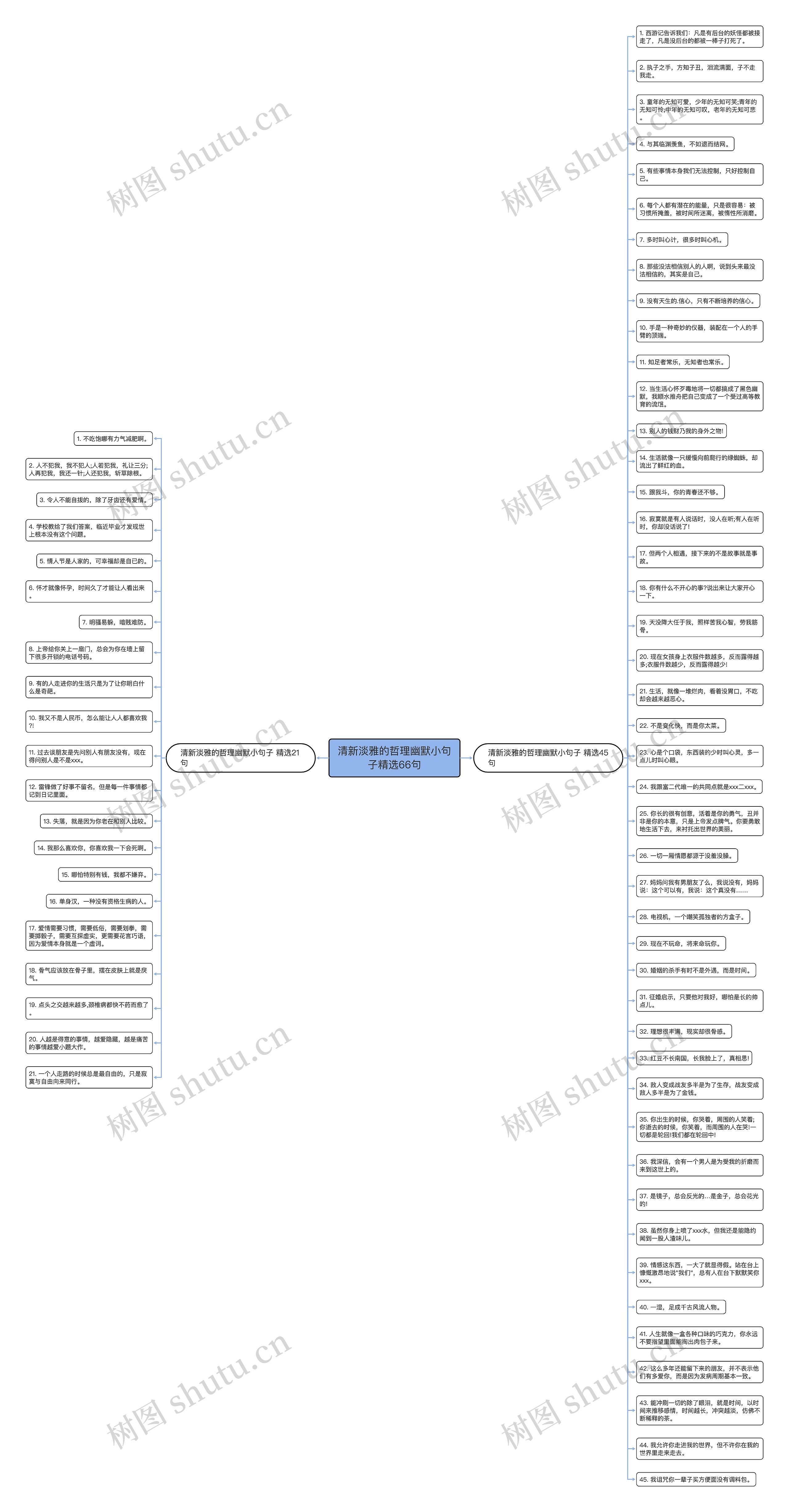 清新淡雅的哲理幽默小句子精选66句思维导图
