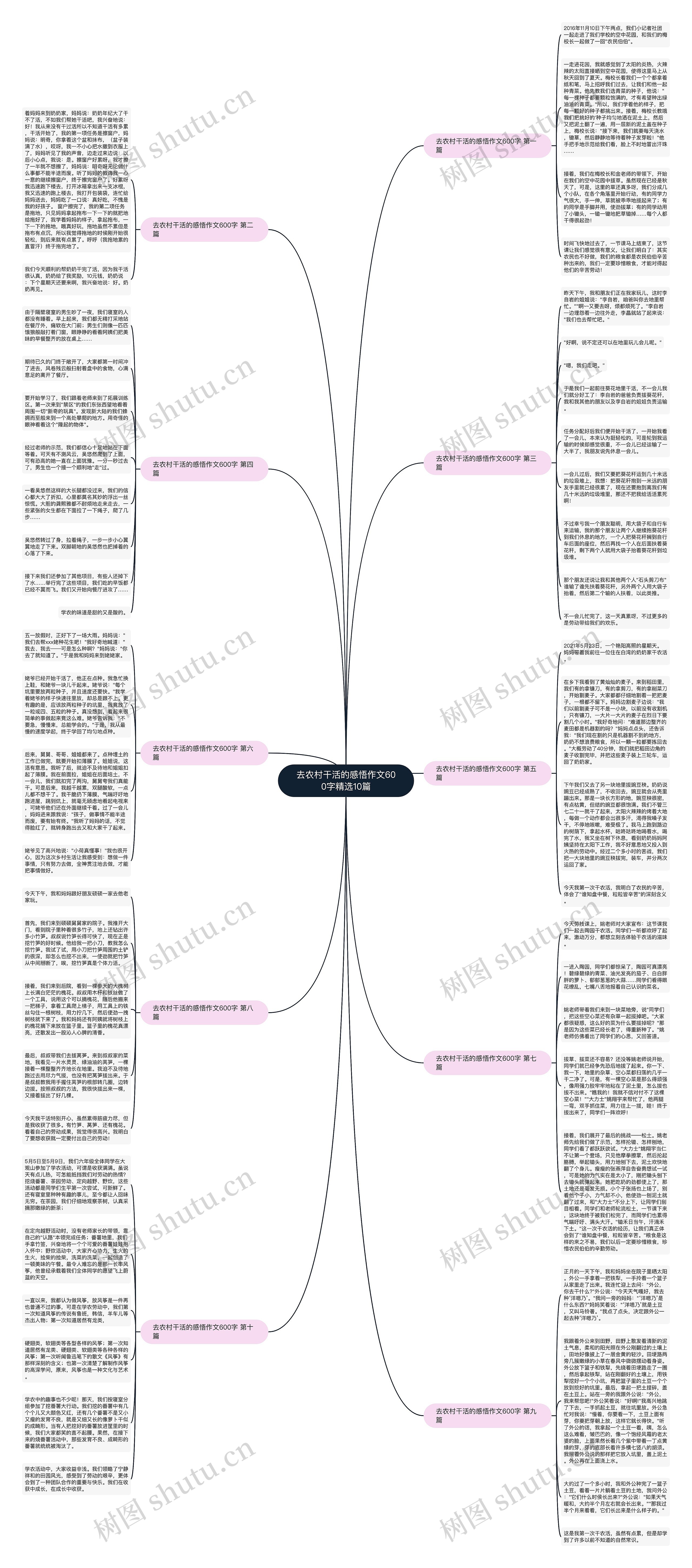 去农村干活的感悟作文600字精选10篇 去农村干活的感悟作文600字精选10篇