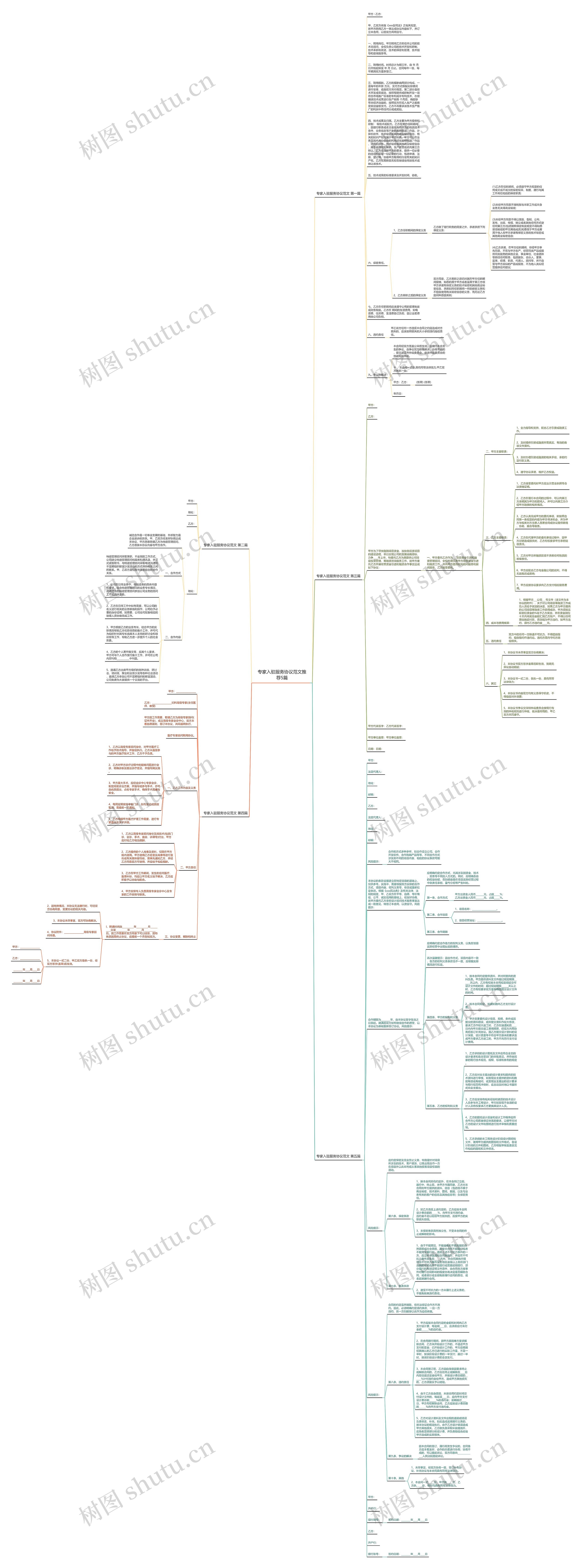 专家入驻服务协议范文推荐5篇思维导图