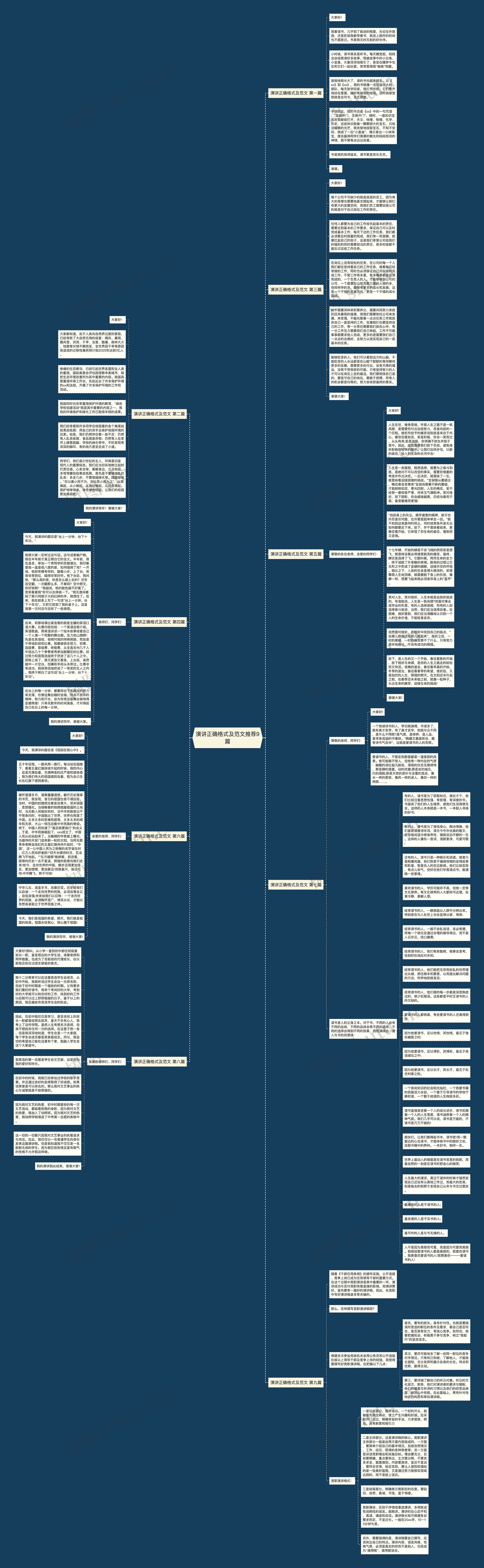 演讲正确格式及范文推荐9篇思维导图