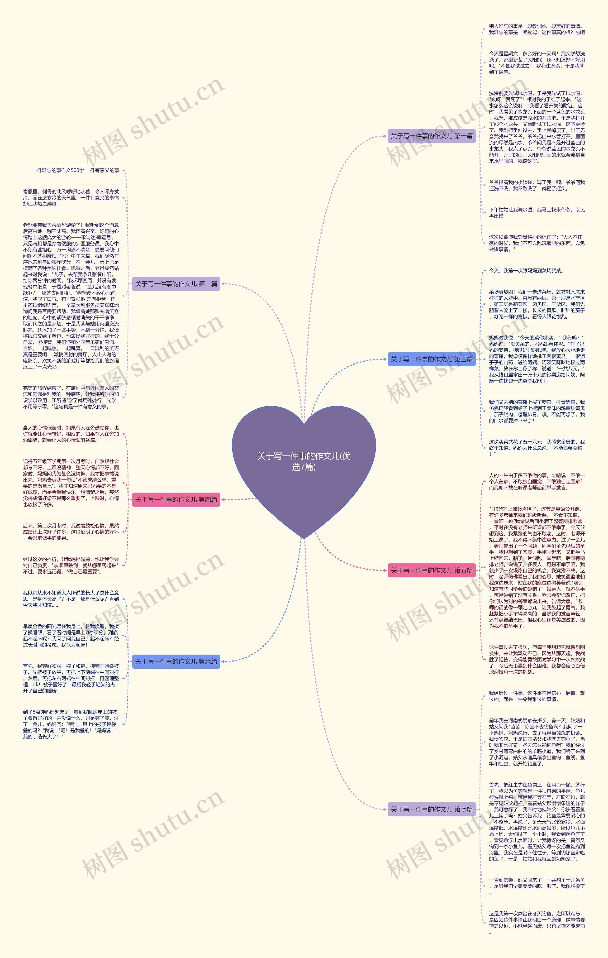 关于写一件事的作文儿(优选7篇)思维导图