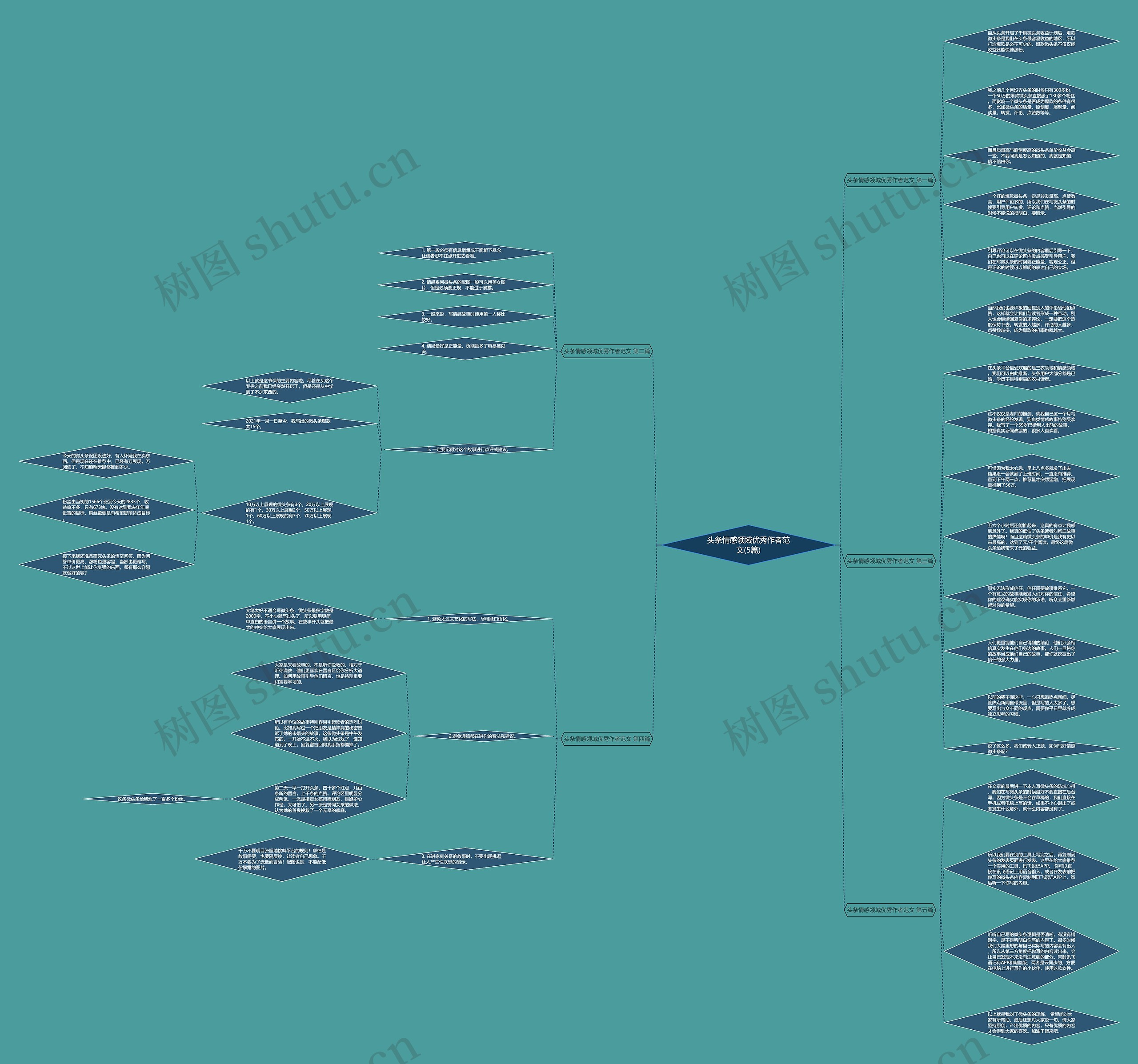 头条情感领域优秀作者范文(5篇) 头条情感领域优秀作者范文(5篇)