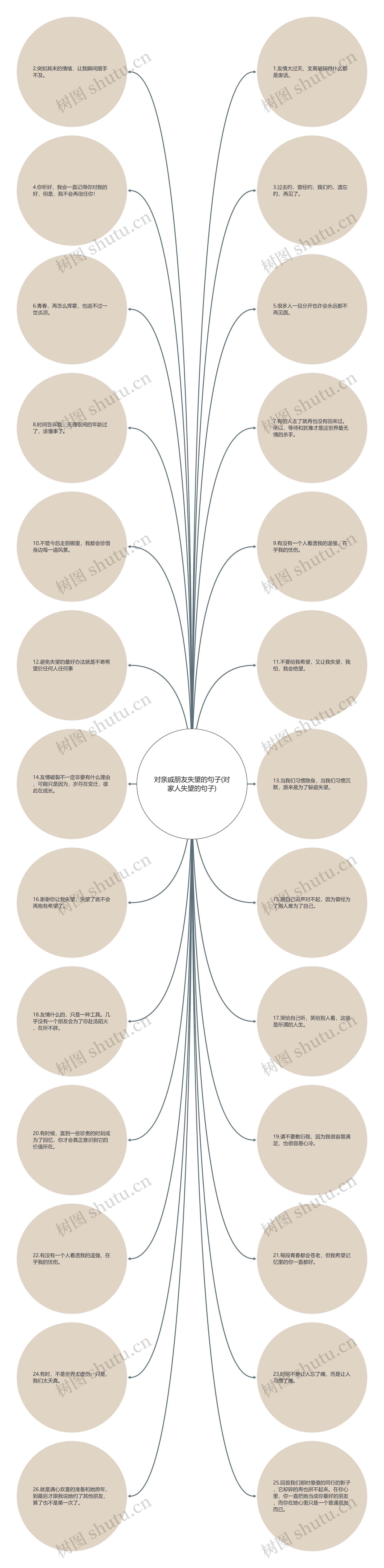 对亲戚朋友失望的句子(对家人失望的句子)思维导图